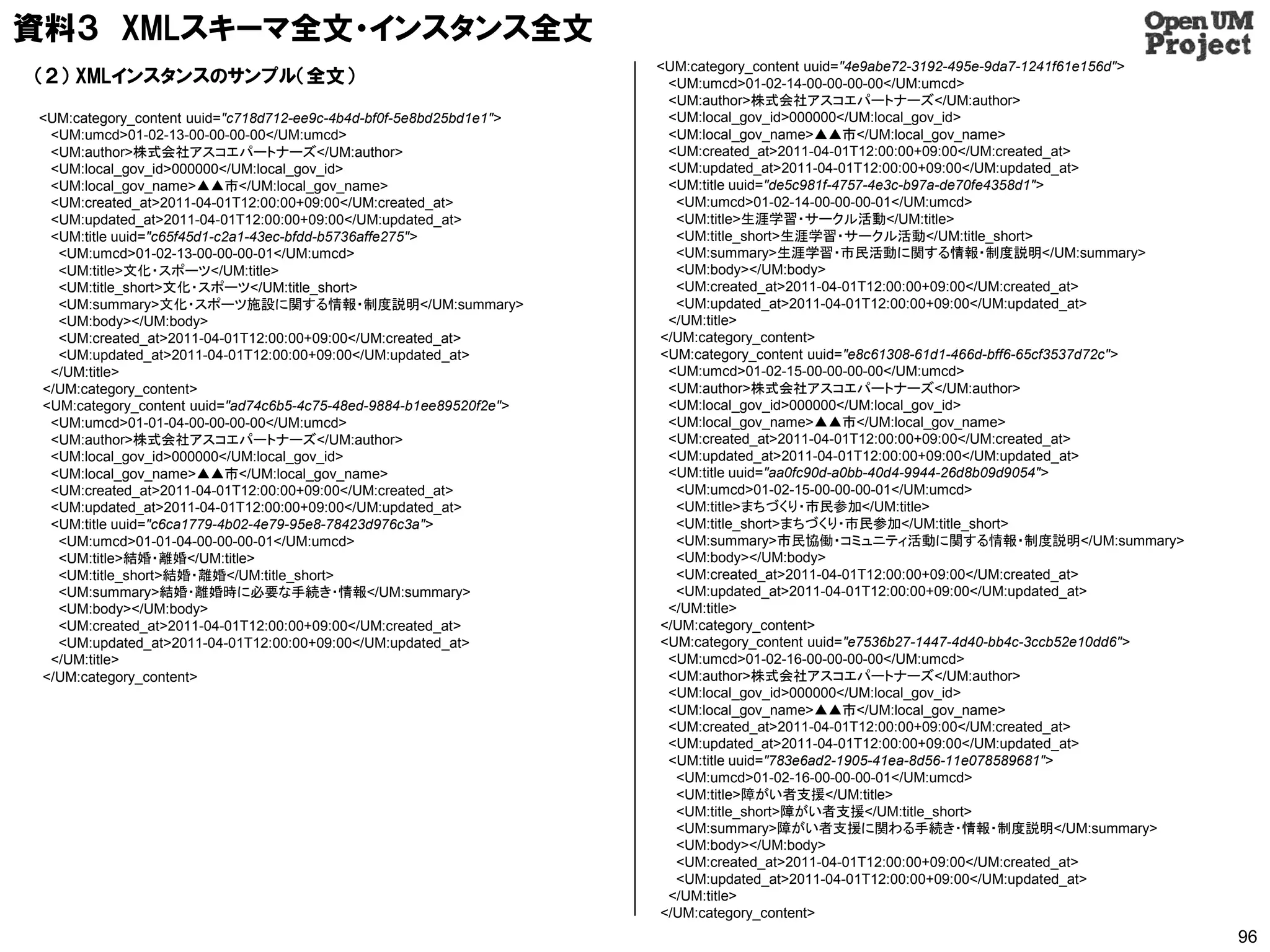 資料３ XMLスキーマ全文・インスタンス全文
                                                                    <UM:category_content uuid="4e9abe72-3192-495e-9da7-1241f61e156d">
（２） XMLインスタンスのサンプル（全文）                                               <UM:umcd>01-02-14-00-00-00-00</UM:umcd>
                                                                     <UM:author>株式会社アスコエパートナーズ</UM:author>
<UM:category_content uuid="c718d712-ee9c-4b4d-bf0f-5e8bd25bd1e1">    <UM:local_gov_id>000000</UM:local_gov_id>
 <UM:umcd>01-02-13-00-00-00-00</UM:umcd>                             <UM:local_gov_name>▲▲市</UM:local_gov_name>
 <UM:author>株式会社アスコエパートナーズ</UM:author>                               <UM:created_at>2011-04-01T12:00:00+09:00</UM:created_at>
 <UM:local_gov_id>000000</UM:local_gov_id>                           <UM:updated_at>2011-04-01T12:00:00+09:00</UM:updated_at>
 <UM:local_gov_name>▲▲市</UM:local_gov_name>                          <UM:title uuid="de5c981f-4757-4e3c-b97a-de70fe4358d1">
 <UM:created_at>2011-04-01T12:00:00+09:00</UM:created_at>             <UM:umcd>01-02-14-00-00-00-01</UM:umcd>
 <UM:updated_at>2011-04-01T12:00:00+09:00</UM:updated_at>             <UM:title>生涯学習・サークル活動</UM:title>
 <UM:title uuid="c65f45d1-c2a1-43ec-bfdd-b5736affe275">               <UM:title_short>生涯学習・サークル活動</UM:title_short>
  <UM:umcd>01-02-13-00-00-00-01</UM:umcd>                             <UM:summary>生涯学習・市民活動に関する情報・制度説明</UM:summary>
  <UM:title>文化・スポーツ</UM:title>                                        <UM:body></UM:body>
  <UM:title_short>文化・スポーツ</UM:title_short>                            <UM:created_at>2011-04-01T12:00:00+09:00</UM:created_at>
  <UM:summary>文化・スポーツ施設に関する情報・制度説明</UM:summary>                       <UM:updated_at>2011-04-01T12:00:00+09:00</UM:updated_at>
  <UM:body></UM:body>                                                </UM:title>
  <UM:created_at>2011-04-01T12:00:00+09:00</UM:created_at>          </UM:category_content>
  <UM:updated_at>2011-04-01T12:00:00+09:00</UM:updated_at>          <UM:category_content uuid="e8c61308-61d1-466d-bff6-65cf3537d72c">
 </UM:title>                                                         <UM:umcd>01-02-15-00-00-00-00</UM:umcd>
</UM:category_content>                                               <UM:author>株式会社アスコエパートナーズ</UM:author>
<UM:category_content uuid="ad74c6b5-4c75-48ed-9884-b1ee89520f2e">    <UM:local_gov_id>000000</UM:local_gov_id>
 <UM:umcd>01-01-04-00-00-00-00</UM:umcd>                             <UM:local_gov_name>▲▲市</UM:local_gov_name>
 <UM:author>株式会社アスコエパートナーズ</UM:author>                               <UM:created_at>2011-04-01T12:00:00+09:00</UM:created_at>
 <UM:local_gov_id>000000</UM:local_gov_id>                           <UM:updated_at>2011-04-01T12:00:00+09:00</UM:updated_at>
 <UM:local_gov_name>▲▲市</UM:local_gov_name>                          <UM:title uuid="aa0fc90d-a0bb-40d4-9944-26d8b09d9054">
 <UM:created_at>2011-04-01T12:00:00+09:00</UM:created_at>             <UM:umcd>01-02-15-00-00-00-01</UM:umcd>
 <UM:updated_at>2011-04-01T12:00:00+09:00</UM:updated_at>             <UM:title>まちづくり・市民参加</UM:title>
 <UM:title uuid="c6ca1779-4b02-4e79-95e8-78423d976c3a">               <UM:title_short>まちづくり・市民参加</UM:title_short>
  <UM:umcd>01-01-04-00-00-00-01</UM:umcd>                             <UM:summary>市民協働・コミュニティ活動に関する情報・制度説明</UM:summary>
  <UM:title>結婚・離婚</UM:title>                                          <UM:body></UM:body>
  <UM:title_short>結婚・離婚</UM:title_short>                              <UM:created_at>2011-04-01T12:00:00+09:00</UM:created_at>
  <UM:summary>結婚・離婚時に必要な手続き・情報</UM:summary>                           <UM:updated_at>2011-04-01T12:00:00+09:00</UM:updated_at>
  <UM:body></UM:body>                                                </UM:title>
  <UM:created_at>2011-04-01T12:00:00+09:00</UM:created_at>          </UM:category_content>
  <UM:updated_at>2011-04-01T12:00:00+09:00</UM:updated_at>          <UM:category_content uuid="e7536b27-1447-4d40-bb4c-3ccb52e10dd6">
 </UM:title>                                                         <UM:umcd>01-02-16-00-00-00-00</UM:umcd>
</UM:category_content>                                               <UM:author>株式会社アスコエパートナーズ</UM:author>
                                                                     <UM:local_gov_id>000000</UM:local_gov_id>
                                                                     <UM:local_gov_name>▲▲市</UM:local_gov_name>
                                                                     <UM:created_at>2011-04-01T12:00:00+09:00</UM:created_at>
                                                                     <UM:updated_at>2011-04-01T12:00:00+09:00</UM:updated_at>
                                                                     <UM:title uuid="783e6ad2-1905-41ea-8d56-11e078589681">
                                                                      <UM:umcd>01-02-16-00-00-00-01</UM:umcd>
                                                                      <UM:title>障がい者支援</UM:title>
                                                                      <UM:title_short>障がい者支援</UM:title_short>
                                                                      <UM:summary>障がい者支援に関わる手続き・情報・制度説明</UM:summary>
                                                                      <UM:body></UM:body>
                                                                      <UM:created_at>2011-04-01T12:00:00+09:00</UM:created_at>
                                                                      <UM:updated_at>2011-04-01T12:00:00+09:00</UM:updated_at>
                                                                     </UM:title>
                                                                    </UM:category_content>
                                                                                                                                        96
 