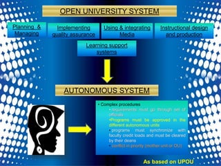 Open university | PPTX