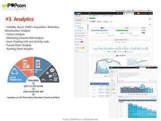 - Visibility about ‘USER’s Acquisition, Retention,
Monetization Analysis
- Cohort Analysis
- Marketing Channel ROI Analysis
- Issue Tracking Link and Activity code
- Funnel Chart Analysis
- Ranking Chart Anaylsis
#3. Analytics
Property of IGAWorks, inc. All Right Reserved.
 