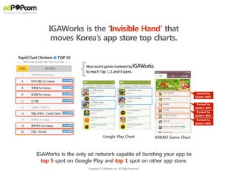 IGAWorks is the ‘Invisible Hand’ that
moves Korea’s app store top charts.
Ranked by
IGAW’s MKT
Ranked by
IGAW’s MKT
Ranked by
IGAW’s MKT
Ranked by
IGAW’s MKT
Google Play Chart KAKAO Game Chart
IGAWorks is the only ad network capable of bursting your app to
top 5 spot on Google Play and top 1 spot on other app store.
Property of IGAWorks, inc. All Right Reserved.
 