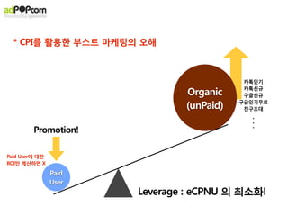 Paid
User
Organic
(unPaid)
Leverage : eCPNU 의 최소화!
Promotion!
카톡인기
카톡신규
구글신규
구글인기무료
친구초대
.
.
.
* CPI를 활용한 부스트 마케팅의 오해
Paid User에 대한
ROI만 계산하면 X
 