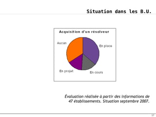 Situation dans les B.U.




Évaluation réalisée à partir des informations de
  47 établissements. Situation septembre 2007.


                                                   17
 
