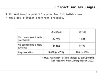 L’impact sur les usages

   Un sentiment « positif » pour les bibliothécaires.
   Mais peu d’études chiffrées précises.




                                    Ebscohost                JSTOR

         Nb connexions 6 mois
                                      20 496                  1 838
         précédents
         Nb connexions 6 mois
                                      30 184                  2 124
         suivants
         Augmentation             9 688 (+ 47 %)           286 (+ 16%)

                            YI Hua. Assesment of the impact of an OpenURL
                                     link resolver. New Library World, 2007.



                                                                               9
 