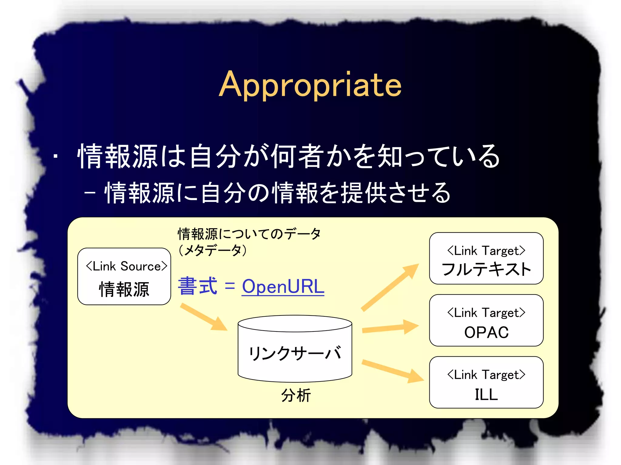 Appropriate
• 情報源は自分が何者かを知っている
 – 情報源に自分の情報を提供させる
                 情報源についてのデータ
                 （メタデータ）          <Link Target>
 <Link Source>                    フルテキスト
  情報源            書式 = OpenURL
                                  <Link Target>
                                    OPAC
                      リンクサーバ
                                  <Link Target>
                         分析           ILL
 