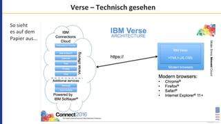 Verse	–	Technisch	gesehen	
So	sieht	
es	auf	dem	
Papier	aus...	
 