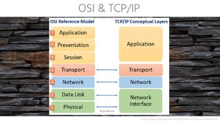 OSI & TCP/IP
Source:	https://www.guru99.com/difference-tcp-ip-vs-osi-model.html
 