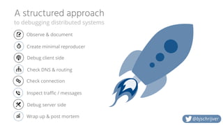 A structured approach
to debugging distributed systems
@bjschrijver
Check DNS & routing
Check connection
Debug client side
Create minimal reproducer
Debug server side
Observe & document
Wrap up & post mortem
Inspect traffic / messages
 
