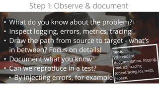 Step 1: Observe & document
• What do you know about the problem?


• Inspect logging, errors, metrics, tracing


• Draw the path from source to target - what’s
in between? Focus on details!


• Document what you know


• Can we reproduce in a test?


• By injecting errors, for example
Tools


Whiteboard,
documentation, logging,
metrics, tracing
(opentracing.io), tests,
Jepsen,
 