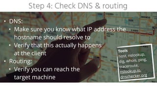 Step 4: Check DNS & routing
• DNS:


• Make sure you know what IP address the
hostname should resolve to


• Verify that this actually happens
 
at the client


• Routing:


• Verify you can reach the
 
target machine
Tools


host, nslookup,
dig, whois, ping,
traceroute,
nslookup.io,
dnschecker.org
 