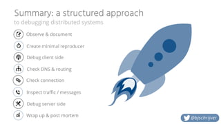 Summary: a structured approach
to debugging distributed systems
@bjschrijver
Check DNS & routing
Check connection
Debug client side
Create minimal reproducer
Debug server side
Observe & document
Wrap up & post mortem
Inspect traffic / messages
 