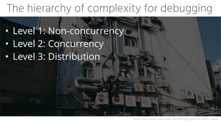 • Level 1: Non-concurrency


• Level 2: Concurrency


• Level 3: Distribution
The hierarchy of complexity for debugging
Source:	https://maximilianmichels.com/2020/debugging-distributed-systems
 