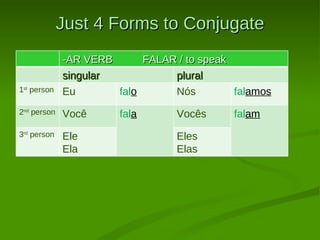 Saiam Present Tense Conjugations in Brazilian Portuguese -- Close and Open ...