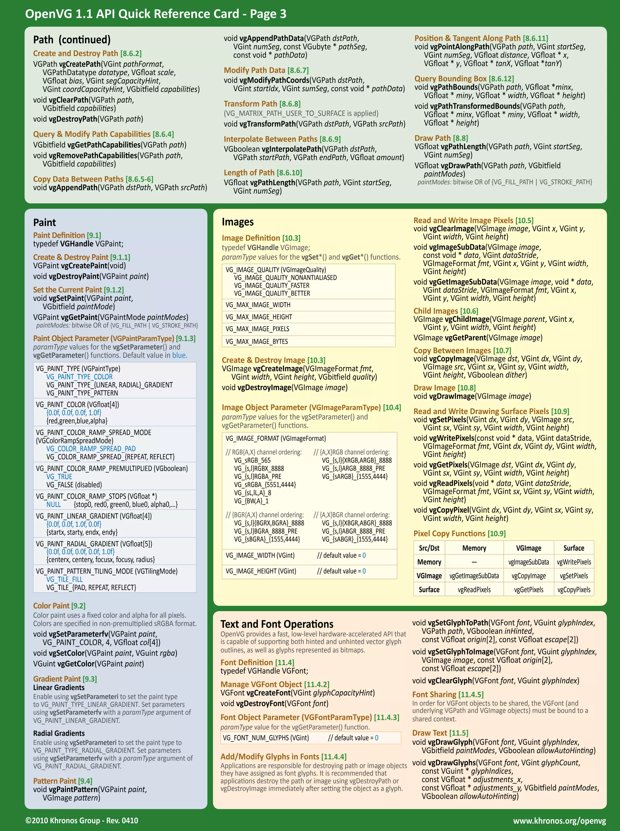 OpenVG 1.1 API Quick Reference Card - Page 3 
Path (continued) 
Create and Destroy Path [8.6.2] 
VGPath vgCreatePath(VGint pathFormat, 
VGPathDatatype datatype, VGfloat scale, 
VGfloat bias, VGint segCapacityHint, 
VGint coordCapacityHint, VGbitfield capabilities) 
void vgClearPath(VGPath path, 
VGbitfield capabilities) 
void vgDestroyPath(VGPath path) 
Query & Modify Path Capabilities [8.6.4] 
VGbitfield vgGetPathCapabilities(VGPath path) 
void vgRemovePathCapabilities(VGPath path, 
VGbitfield capabilities) 
Copy Data Between Paths [8.6.5-6] 
void vgAppendPath(VGPath dstPath, VGPath srcPath) 
Paint 
Paint Definition [9.1] 
typedef VGHandle VGPaint; 
Create & Destroy Paint [9.1.1] 
VGPaint vgCreatePaint(void) 
void vgDestroyPaint(VGPaint paint) 
Set the Current Paint [9.1.2] 
void vgSetPaint(VGPaint paint, 
VGbitfield paintMode) 
VGPaint vgGetPaint(VGPaintMode paintModes) 
paintModes: bitwise OR of {VG_FILL_PATH | VG_STROKE_PATH} 
Paint Object Parameter (VGPaintParamType) [9.1.3] 
paramType values for the vgSetParameter() and 
vgGetParameter() functions. Default value in blue. 
VG_PAINT_TYPE (VGPaintType) 
VG_PAINT_TYPE_COLOR 
VG_PAINT_TYPE_{LINEAR, RADIAL}_GRADIENT 
VG_PAINT_TYPE_PATTERN 
VG_PAINT_COLOR (VGfloat[4]) 
{0.0f, 0.0f, 0.0f, 1.0f} 
{red,green,blue,alpha} 
VG_PAINT_COLOR_RAMP_SPREAD_MODE 
(VGColorRampSpreadMode) 
VG_COLOR_RAMP_SPREAD_PAD 
VG_COLOR_RAMP_SPREAD_{REPEAT, REFLECT} 
VG_PAINT_COLOR_RAMP_PREMULTIPLIED (VGboolean) 
VG_TRUE 
VG_FALSE (disabled) 
VG_PAINT_COLOR_RAMP_STOPS (VGfloat *) 
NULL {stop0, red0, green0, blue0, alpha0,…} 
VG_PAINT_LINEAR_GRADIENT (VGfloat[4]) 
{0.0f, 0.0f, 1.0f, 0.0f} 
{startx, starty, endx, endy} 
VG_PAINT_RADIAL_GRADIENT (VGfloat[5]) 
{0.0f, 0.0f, 0.0f, 0.0f, 1.0f} 
{centerx, centery, focusx, focusy, radius} 
VG_PAINT_PATTERN_TILING_MODE (VGTilingMode) 
VG_TILE_FILL 
VG_TILE_{PAD, REPEAT, REFLECT} 
Color Paint [9.2] 
Color paint uses a fixed color and alpha for all pixels. 
Colors are specified in non-premultiplied sRGBA format. 
void vgSetParameterfv(VGPaint paint, 
VG_PAINT_COLOR, 4, VGfloat col[4]) 
void vgSetColor(VGPaint paint, VGuint rgba) 
VGuint vgGetColor(VGPaint paint) 
Gradient Paint [9.3] 
Linear Gradients 
Enable using vgSetParameteri to set the paint type 
to VG_PAINT_TYPE_LINEAR_GRADIENT. Set parameters 
using vgSetParameterfv with a paramType argument of 
VG_PAINT_LINEAR_GRADIENT. 
Radial Gradients 
Enable using vgSetParameteri to set the paint type to 
VG_PAINT_TYPE_RADIAL_GRADIENT. Set parameters 
using vgSetParameterfv with a paramType argument of 
VG_PAINT_RADIAL_GRADIENT. 
Pattern Paint [9.4] 
void vgPaintPattern(VGPaint paint, 
VGImage pattern) 
void vgAppendPathData(VGPath dstPath, 
VGint numSeg, const VGubyte * pathSeg, 
const void * pathData) 
Modify Path Data [8.6.7] 
void vgModifyPathCoords(VGPath dstPath, 
VGint startIdx, VGint sumSeg, const void * pathData) 
Transform Path [8.6.8] 
(VG_MATRIX_PATH_USER_TO_SURFACE is applied) 
void vgTransformPath(VGPath dstPath, VGPath srcPath) 
Interpolate Between Paths [8.6.9] 
VGboolean vgInterpolatePath(VGPath dstPath, 
VGPath startPath, VGPath endPath, VGfloat amount) 
Length of Path [8.6.10] 
VGfloat vgPathLength(VGPath path, VGint startSeg, 
VGint numSeg) 
Images 
Image Definition [10.3] 
typedef VGHandle VGImage; 
paramType values for the vgSet*() and vgGet*() functions. 
VG_IMAGE_QUALITY (VGImageQuality) 
VG_IMAGE_QUALITY_NONANTIALIASED 
VG_IMAGE_QUALITY_FASTER 
VG_IMAGE_QUALITY_BETTER 
VG_MAX_IMAGE_WIDTH 
VG_MAX_IMAGE_HEIGHT 
VG_MAX_IMAGE_PIXELS 
VG_MAX_IMAGE_BYTES 
Create & Destroy Image [10.3] 
VGImage vgCreateImage(VGImageFormat fmt, 
VGint width, VGint height, VGbitfield quality) 
void vgDestroyImage(VGImage image) 
Image Object Parameter (VGImageParamType) [10.4] 
paramType values for the vgSetParameter() and 
vgGetParameter() functions. 
VG_IMAGE_FORMAT (VGImageFormat) 
// RGB{A,X} channel ordering: 
VG_sRGB_565 
VG_{s,l}RGBX_8888 
VG_{s,l}RGBA_PRE 
VG_sRGBA_{5551,4444} 
VG_{sL,lL,A}_8 
VG_{BW,A}_1 
// {A,X}RGB channel ordering: 
VG_{s,l}{XRGB,ARGB}_8888 
VG_{s,l}ARGB_8888_PRE 
VG_{sARGB}_{1555,4444} 
// {BGR{A,X} channel ordering: 
VG_{s,l}{BGRX,BGRA}_8888 
VG_{s,l}BGRA_8888_PRE 
VG_{sBGRA}_{1555,4444} 
// {A,X}BGR channel ordering: 
VG_{s,l}{XBGR,ABGR}_8888 
VG_{s,l}ABGR_8888_PRE 
VG_{sABGR}_{1555,4444} 
VG_IMAGE_WIDTH (VGint) // default value = 0 
VG_IMAGE_HEIGHT (VGint) // default value = 0 
Position & Tangent Along Path [8.6.11] 
void vgPointAlongPath(VGPath path, VGint startSeg, 
VGint numSeg, VGfloat distance, VGfloat * x, 
VGfloat * y, VGfloat * tanX, VGfloat *tanY) 
Query Bounding Box [8.6.12] 
void vgPathBounds(VGPath path, VGfloat *minx, 
VGfloat * miny, VGfloat * width, VGfloat * height) 
void vgPathTransformedBounds(VGPath path, 
VGfloat * minx, VGfloat * miny, VGfloat * width, 
VGfloat * height) 
Draw Path [8.8] 
VGfloat vgPathLength(VGPath path, VGint startSeg, 
VGint numSeg) 
VGfloat vgDrawPath(VGPath path, VGbitfield 
paintModes) 
paintModes: bitwise OR of {VG_FILL_PATH | VG_STROKE_PATH} 
Read and Write Image Pixels [10.5] 
void vgClearImage(VGImage image, VGint x, VGint y, 
VGint width, VGint height) 
void vgImageSubData(VGImage image, 
const void * data, VGint dataStride, 
VGImageFormat fmt, VGint x, VGint y, VGint width, 
VGint height) 
void vgGetImageSubData(VGImage image, void * data, 
VGint dataStride, VGImageFormat fmt, VGint x, 
VGint y, VGint width, VGint height) 
Child Images [10.6] 
VGImage vgChildImage(VGImage parent, VGint x, 
VGint y, VGint width, VGint height) 
VGImage vgGetParent(VGImage image) 
Copy Between Images [10.7] 
void vgCopyImage(VGImage dst, VGint dx, VGint dy, 
VGImage src, VGint sx, VGint sy, VGint width, 
VGint height, VGboolean dither) 
Draw Image [10.8] 
void vgDrawImage(VGImage image) 
Read and Write Drawing Surface Pixels [10.9] 
void vgSetPixels(VGint dx, VGint dy, VGImage src, 
VGint sx, VGint sy, VGint width, VGint height) 
void vgWritePixels(const void * data, VGint dataStride, 
VGImageFormat fmt, VGint dx, VGint dy, VGint width, 
VGint height) 
void vgGetPixels(VGImage dst, VGint dx, VGint dy, 
VGint sx, VGint sy, VGint width, VGint height) 
void vgReadPixels(void * data, VGint dataStride, 
VGImageFormat fmt, VGint sx, VGint sy, VGint width, 
VGint height) 
void vgCopyPixel(VGint dx, VGint dy, VGint sx, VGint sy, 
VGint width, VGint height) 
Pixel Copy Functions [10.9] 
Src/Dst Memory VGImage Surface 
Memory — vgImageSubData vgWritePixels 
VGImage vgGetImageSubData vgCopyImage vgSetPixels 
Surface vgReadPixels vgGetPixels vgCopyPixels 
Text and Font Operations 
OpenVG provides a fast, low-level hardware-accelerated API that 
is capable of supporting both hinted and unhinted vector glyph 
outlines, as well as glyphs represented as bitmaps. 
Font Definition [11.4] 
typedef VGHandle VGFont; 
Manage VGFont Object [11.4.2] 
VGFont vgCreateFont(VGint glyphCapacityHint) 
void vgDestroyFont(VGFont font) 
Font Object Parameter (VGFontParamType) [11.4.3] 
paramType value for the vgGetParameter() function. 
VG_FONT_NUM_GLYPHS (VGint) // default value = 0 
Add/Modify Glyphs in Fonts [11.4.4] 
Applications are responsible for destroying path or image objects 
they have assigned as font glyphs. It is recommended that 
applications destroy the path or image using vgDestroyPath or 
vgDestroyImage immediately after setting the object as a glyph. 
void vgSetGlyphToPath(VGFont font, VGuint glyphIndex, 
VGPath path, VGboolean inHinted, 
const VGfloat origin[2], const VGfloat escape[2]) 
void vgSetGlyphToImage(VGFont font, VGuint glyphIndex, 
VGImage image, const VGfloat origin[2], 
const VGfloat escape[2]) 
void vgClearGlyph(VGFont font, VGuint glyphIndex) 
Font Sharing [11.4.5] 
In order for VGFont objects to be shared, the VGFont (and 
underlying VGPath and VGImage objects) must be bound to a 
shared context. 
Draw Text [11.5] 
void vgDrawGlyph(VGFont font, VGuint glyphIndex, 
VGbitfield paintModes, VGboolean allowAutoHinting) 
void vgDrawGlyphs(VGFont font, VGint glyphCount, 
const VGuint * glyphIndices, 
const VGfloat * adjustments_x, 
const VGfloat * adjustments_y, VGbitfield paintModes, 
VGboolean allowAutoHinting) 
©2010 Khronos Group - Rev. 0410 www.khronos.org/openvg 
 