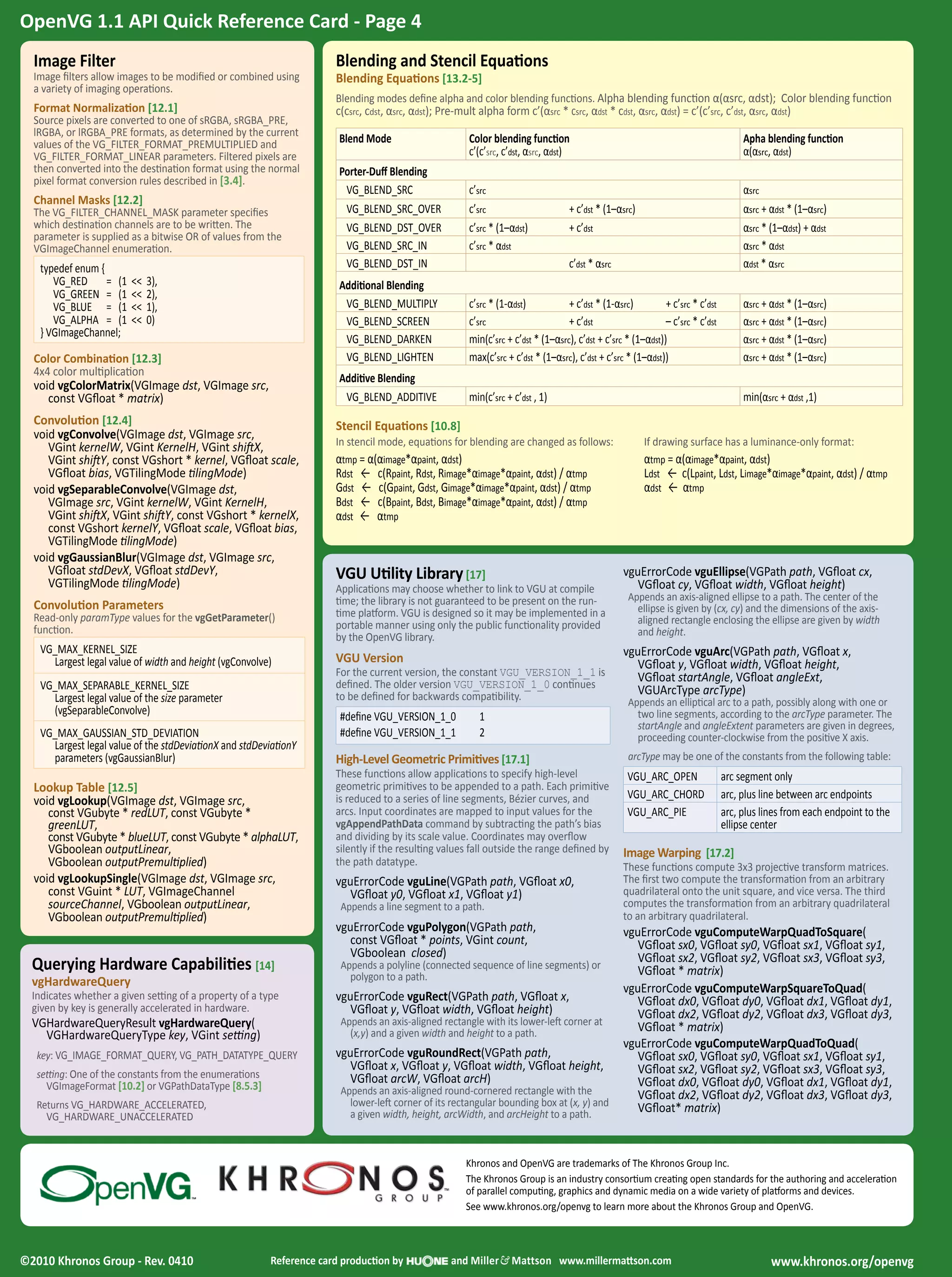 OpenVG 1.1 API Quick Reference Card - Page 4 
VGU Utility Library [17] 
Applications may choose whether to link to VGU at compile 
time; the library is not guaranteed to be present on the run-time 
platform. VGU is designed so it may be implemented in a 
portable manner using only the public functionality provided 
by the OpenVG library. 
VGU Version 
For the current version, the constant VGU_VERSION_1_1 is 
defined. The older version VGU_VERSION_1_0 continues 
to be defined for backwards compatibility. 
#define VGU_VERSION_1_0 1 
#define VGU_VERSION_1_1 2 
High‐Level Geometric Primitives [17.1] 
These functions allow applications to specify high-level 
geometric primitives to be appended to a path. Each primitive 
is reduced to a series of line segments, Bézier curves, and 
arcs. Input coordinates are mapped to input values for the 
vgAppendPathData command by subtracting the path’s bias 
and dividing by its scale value. Coordinates may overflow 
silently if the resulting values fall outside the range defined by 
the path datatype. 
vguErrorCode vguLine(VGPath path, VGfloat x0, 
VGfloat y0, VGfloat x1, VGfloat y1) 
Appends a line segment to a path. 
vguErrorCode vguPolygon(VGPath path, 
const VGfloat * points, VGint count, 
VGboolean closed) 
Appends a polyline (connected sequence of line segments) or 
polygon to a path. 
vguErrorCode vguRect(VGPath path, VGfloat x, 
VGfloat y, VGfloat width, VGfloat height) 
Appends an axis-aligned rectangle with its lower-left corner at 
(x,y) and a given width and height to a path. 
vguErrorCode vguRoundRect(VGPath path, 
VGfloat x, VGfloat y, VGfloat width, VGfloat height, 
VGfloat arcW, VGfloat arcH) 
Appends an axis-aligned round-cornered rectangle with the 
lower-left corner of its rectangular bounding box at (x, y) and 
a given width, height, arcWidth, and arcHeight to a path. 
vguErrorCode vguEllipse(VGPath path, VGfloat cx, 
VGfloat cy, VGfloat width, VGfloat height) 
Appends an axis-aligned ellipse to a path. The center of the 
ellipse is given by (cx, cy) and the dimensions of the axis-aligned 
rectangle enclosing the ellipse are given by width 
and height. 
vguErrorCode vguArc(VGPath path, VGfloat x, 
VGfloat y, VGfloat width, VGfloat height, 
VGfloat startAngle, VGfloat angleExt, 
VGUArcType arcType) 
Appends an elliptical arc to a path, possibly along with one or 
two line segments, according to the arcType parameter. The 
startAngle and angleExtent parameters are given in degrees, 
proceeding counter-clockwise from the positive X axis. 
arcType may be one of the constants from the following table: 
VGU_ARC_OPEN arc segment only 
VGU_ARC_CHORD arc, plus line between arc endpoints 
VGU_ARC_PIE arc, plus lines from each endpoint to the 
Khronos and OpenVG are trademarks of The Khronos Group Inc. 
The Khronos Group is an industry consortium creating open standards for the authoring and acceleration 
of parallel computing, graphics and dynamic media on a wide variety of platforms and devices. 
See www.khronos.org/openvg to learn more about the Khronos Group and OpenVG. 
©2010 Khronos Group - Rev. 0410 www.khronos.org/openvg 
Reference card production by and Miller & Mattson www.millermattson.com 
ellipse center 
Image Warping [17.2] 
These functions compute 3x3 projective transform matrices. 
The first two compute the transformation from an arbitrary 
quadrilateral onto the unit square, and vice versa. The third 
computes the transformation from an arbitrary quadrilateral 
to an arbitrary quadrilateral. 
vguErrorCode vguComputeWarpQuadToSquare( 
VGfloat sx0, VGfloat sy0, VGfloat sx1, VGfloat sy1, 
VGfloat sx2, VGfloat sy2, VGfloat sx3, VGfloat sy3, 
VGfloat * matrix) 
vguErrorCode vguComputeWarpSquareToQuad( 
VGfloat dx0, VGfloat dy0, VGfloat dx1, VGfloat dy1, 
VGfloat dx2, VGfloat dy2, VGfloat dx3, VGfloat dy3, 
VGfloat * matrix) 
vguErrorCode vguComputeWarpQuadToQuad( 
VGfloat sx0, VGfloat sy0, VGfloat sx1, VGfloat sy1, 
VGfloat sx2, VGfloat sy2, VGfloat sx3, VGfloat sy3, 
VGfloat dx0, VGfloat dy0, VGfloat dx1, VGfloat dy1, 
VGfloat dx2, VGfloat dy2, VGfloat dx3, VGfloat dy3, 
VGfloat* matrix) 
Querying Hardware Capabilities [14] 
vgHardwareQuery 
Indicates whether a given setting of a property of a type 
given by key is generally accelerated in hardware. 
VGHardwareQueryResult vgHardwareQuery( 
VGHardwareQueryType key, VGint setting) 
key: VG_IMAGE_FORMAT_QUERY, VG_PATH_DATATYPE_QUERY 
setting: One of the constants from the enumerations 
VGImageFormat [10.2] or VGPathDataType [8.5.3] 
Returns VG_HARDWARE_ACCELERATED, 
VG_HARDWARE_UNACCELERATED 
Blending and Stencil Equations 
Blending Equations [13.2-5] 
Blending modes define alpha and color blending functions. Alpha blending function α(αsrc, αdst); Color blending function 
c(csrc, cdst, αsrc, αdst); Pre-mult alpha form c’(αsrc * csrc, αdst * cdst, αsrc, αdst) = c’(c’src, c’dst, αsrc, αdst) 
Blend Mode Color blending function 
c’(c’src, c’dst, αsrc, αdst) 
Apha blending function 
α(αsrc, αdst) 
Porter-Duff Blending 
VG_BLEND_SRC c’src αsrc 
VG_BLEND_SRC_OVER c’src + c’dst * (1–αsrc) αsrc + αdst * (1–αsrc) 
VG_BLEND_DST_OVER c’src * (1–αdst) + c’dst αsrc * (1–αdst) + αdst 
VG_BLEND_SRC_IN c’src * αdst αsrc * αdst 
VG_BLEND_DST_IN c’dst * αsrc αdst * αsrc 
Additional Blending 
VG_BLEND_MULTIPLY c’src * (1-αdst) + c’dst * (1-αsrc) + c’src * c’dst αsrc + αdst * (1–αsrc) 
VG_BLEND_SCREEN c’src + c’dst – c’src * c’dst αsrc + αdst * (1–αsrc) 
VG_BLEND_DARKEN min(c’src + c’dst * (1–αsrc), c’dst + c’src * (1–αdst)) αsrc + αdst * (1–αsrc) 
VG_BLEND_LIGHTEN max(c’src + c’dst * (1–αsrc), c’dst + c’src * (1–αdst)) αsrc + αdst * (1–αsrc) 
Additive Blending 
VG_BLEND_ADDITIVE min(c’src + c’dst , 1) min(αsrc + αdst ,1) 
Stencil Equations [10.8] 
In stencil mode, equations for blending are changed as follows: If drawing surface has a luminance-only format: 
αtmp = α(αimage*αpaint, αdst) 
Rdst ← c(Rpaint, Rdst, Rimage*αimage*αpaint, αdst) / αtmp 
Gdst ← c(Gpaint, Gdst, Gimage*αimage*αpaint, αdst) / αtmp 
Bdst ← c(Bpaint, Bdst, Bimage*αimage*αpaint, αdst) / αtmp 
αdst ← αtmp 
αtmp = α(αimage*αpaint, αdst) 
Ldst ← c(Lpaint, Ldst, Limage*αimage*αpaint, αdst) / αtmp 
αdst ← αtmp 
Image Filter 
Image filters allow images to be modified or combined using 
a variety of imaging operations. 
Format Normalization [12.1] 
Source pixels are converted to one of sRGBA, sRGBA_PRE, 
lRGBA, or lRGBA_PRE formats, as determined by the current 
values of the VG_FILTER_FORMAT_PREMULTIPLIED and 
VG_FILTER_FORMAT_LINEAR parameters. Filtered pixels are 
then converted into the destination format using the normal 
pixel format conversion rules described in [3.4]. 
Channel Masks [12.2] 
The VG_FILTER_CHANNEL_MASK parameter specifies 
which destination channels are to be written. The 
parameter is supplied as a bitwise OR of values from the 
VGImageChannel enumeration. 
typedef enum { 
VG_RED = (1 << 3), 
VG_GREEN = (1 << 2), 
VG_BLUE = (1 << 1), 
VG_ALPHA = (1 << 0) 
} VGImageChannel; 
Color Combination [12.3] 
4x4 color multiplication 
void vgColorMatrix(VGImage dst, VGImage src, 
const VGfloat * matrix) 
Convolution [12.4] 
void vgConvolve(VGImage dst, VGImage src, 
VGint kernelW, VGint KernelH, VGint shiftX, 
VGint shiftY, const VGshort * kernel, VGfloat scale, 
VGfloat bias, VGTilingMode tilingMode) 
void vgSeparableConvolve(VGImage dst, 
VGImage src, VGint kernelW, VGint KernelH, 
VGint shiftX, VGint shiftY, const VGshort * kernelX, 
const VGshort kernelY, VGfloat scale, VGfloat bias, 
VGTilingMode tilingMode) 
void vgGaussianBlur(VGImage dst, VGImage src, 
VGfloat stdDevX, VGfloat stdDevY, 
VGTilingMode tilingMode) 
Convolution Parameters 
Read-only paramType values for the vgGetParameter() 
function. 
VG_MAX_KERNEL_SIZE 
Largest legal value of width and height (vgConvolve) 
VG_MAX_SEPARABLE_KERNEL_SIZE 
Largest legal value of the size parameter 
(vgSeparableConvolve) 
VG_MAX_GAUSSIAN_STD_DEVIATION 
Largest legal value of the stdDeviationX and stdDeviationY 
parameters (vgGaussianBlur) 
Lookup Table [12.5] 
void vgLookup(VGImage dst, VGImage src, 
const VGubyte * redLUT, const VGubyte * 
greenLUT, 
const VGubyte * blueLUT, const VGubyte * alphaLUT, 
VGboolean outputLinear, 
VGboolean outputPremultiplied) 
void vgLookupSingle(VGImage dst, VGImage src, 
const VGuint * LUT, VGImageChannel 
sourceChannel, VGboolean outputLinear, 
VGboolean outputPremultiplied) 
