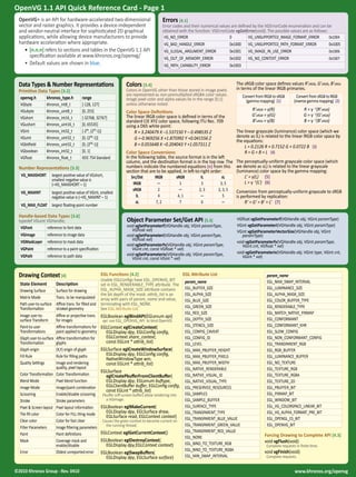 OpenVG 1.1 API Quick Reference Card - Page 1 
OpenVG® is an API for hardware-accelerated two-dimensional 
vector and raster graphics. It provides a device-independent 
and vendor-neutral interface for sophisticated 2D graphical 
applications, while allowing device manufacturers to provide 
hardware acceleration where appropriate. 
• [n.n.n] refers to sections and tables in the OpenVG 1.1 API 
specification available at www.khronos.org/openvg/ 
• Default values are shown in blue. 
Data Types & Number Representations 
Primitive Data Types [3.2] 
openvg.h khronos_type.h range 
VGbyte khronos_int8_t [-128, 127] 
VGubyte khronos_uint8_t [0, 255] 
VGshort khronos_int16_t [-32768, 32767] 
VGushort khronos_uint16_t [0, 65535] 
VGint khronos_int32_t [-2³¹, (2³¹-1)] 
VGuint khronos_uint32_t [0, (2³²-1)] 
VGbitfield khronos_uint32_t [0, (2³²-1)] 
VGboolean khronos_int32_t [0, 1] 
VGfloat khronos_float_t IEEE 754 Standard 
Number Representations [3.3] 
VG_MAXSHORT largest positive value of VGshort, 
smallest negative value is 
(–VG_MAXSHORT – 1) 
VG_MAXINT largest positive value of VGint, smallest 
negative value is (–VG_MAXINT – 1) 
VG_MAX_FLOAT largest floating‐point number 
Handle-based Data Types [3.6] 
typedef VGuint VGHandle; 
VGFont reference to font data 
VGImage reference to image data 
VGMaskLayer reference to mask data 
VGPaint reference to a paint specification 
VGPath reference to path data 
Drawing Context [4] 
State Element Description 
Drawing Surface Surface for drawing 
Matrix Mode Trans. to be manipulated 
Path user‐to‐surface 
Transformation 
Affine trans. for filled and 
stroked geometry 
Image user‐to‐surface 
Transform 
Affine or projective trans. 
for images 
Paint‐to‐user 
Transformations 
Affine transformations for 
paint applied to geometry 
Glyph user‐to‐surface 
Transformation 
Affine transformation for 
glyphs 
Glyph origin (X,Y) origin of glyph 
Fill Rule Rule for filling paths 
Quality Settings Image and rendering 
quality, pixel layout 
Color Transformation Color Transformation 
Blend Mode Pixel blend function 
Image Mode Image/paint combination 
Scissoring Enable/disable scissoring 
Stroke Stroke parameters 
Pixel & Screen layout Pixel layout information 
Tile fill color Color for FILL tiling mode 
Clear color Color for fast clear 
Filter Parameters Image filtering parameters 
Paint Paint definitions 
Mask Coverage mask and 
enable/disable 
Error Oldest unreported error 
Errors [4.1] 
Error codes and their numerical values are defined by the VGErrorCode enumeration and can be 
obtained with the function: VGErrorCode vgGetError(void). The possible values are as follows: 
VG_NO_ERROR 0 VG_UNSUPPORTED_IMAGE_FORMAT_ERROR 0x1004 
VG_BAD_HANDLE_ERROR 0x1000 VG_UNSUPPORTED_PATH_FORMAT_ERROR 0x1005 
VG_ILLEGAL_ARGUMENT_ERROR 0x1001 VG_IMAGE_IN_USE_ERROR 0x1006 
VG_OUT_OF_MEMORY_ERROR 0x1002 VG_NO_CONTEXT_ERROR 0x1007 
VG_PATH_CAPABILITY_ERROR 0x1003 
Colors [3.4] 
Colors in OpenVG other than those stored in image pixels 
are represented as non-premultiplied sRGBA color values. 
Image pixel color and alpha values lie in the range [0,1] 
unless otherwise noted. 
Color Space Definitions 
The linear lRGB color space is defined in terms of the 
standard CIE XYZ color space, following ITU Rec. 709 
using a D65 white point: 
R = 3.240479 X –1.537150 Y – 0.498535 Z 
G =-0.969256 X +1.875992 Y +0.041556 Z 
B = 0.055648 X –0.204043 Y +1.057311 Z 
Color Space Conversions 
In the following table, the source format is in the left 
column, and the destination format is in the top row. The 
numbers indicate the numbered equations (n) from this 
section that are to be applied, in left-to-right order: 
Src/Dst IRGB sRGB IL sL 
IRGB — 1 3 3, 5 
sRGB 2 — 2, 3 2, 3, 5 
IL 4 4, 1 — 5 
sL 7, 2 7 6 — 
Object Parameter Set/Get API [5.3] 
void vgSetParameterf(VGHandle obj, VGint paramType, 
VGfloat val) 
void vgSetParameteri(VGHandle obj, VGint paramType, 
VGfloat val) 
void vgSetParameterfv(VGHandle obj, VGint paramType, 
VGint cnt, const VGfloat * val) 
void vgSetParameteriv(VGHandle obj, VGint paramType, 
VGint cnt, const VGint * val) 
EGL Functions [4.2] 
Usable EGLConfigs have EGL_OPENVG_BIT 
set in EGL_RENDERABLE_TYPE attribute. The 
EGL_ALPHA_MASK_SIZE attribute contains 
the bit depth of the mask. attrib_list is an 
array with pairs of param_name and value, 
terminating with EGL_NONE. 
See EGL Attribute List 
EGLBoolean eglBindAPI(EGLenum api) 
api: use EGL_OPENVG_API. to bind OpenVG 
EGLContext eglCreateContext( 
EGLDisplay dpy, EGLConfig config, 
EGLContext share_context, 
const EGLint * attrib_list) 
EGLSurface eglCreateWindowSurface( 
EGLDisplay dpy, EGLConfig config, 
NativeWindowType win, 
const EGLint * attrib_list) 
EGLSurface 
eglCreatePbufferFromClientBuffer( 
EGLDisplay dpy, EGLenum buftype, 
EGLClientBuffer buffer, EGLConfig config, 
const EGLint * attrib_list) 
Pbuffer (off-screen buffer) allow rendering into 
a VGImage. 
EGLBoolean eglMakeCurrent( 
EGLDisplay dpy, EGLSurface draw, 
EGLSurface read, EGLContext context) 
Causes the given context to become current on 
the running thread. 
EGLContext eglGetCurrentContext() 
EGLBoolean eglDestroyContext( 
EGLDisplay dpy,EGLContext context) 
EGLBoolean eglSwapBuffers( 
EGLDisplay dpy, EGLSurface surface) 
The sRGB color space defines values R’sRGB, G’sRGB, B’sRGB 
in terms of the linear lRGB primaries. 
Convert from lRGB to sRGB 
The linear grayscale (luminance) color space (which we 
denote as lL) is related to the linear lRGB color space by 
the equations: 
The perceptually-uniform grayscale color space (which 
we denote as sL) is related to the linear grayscale 
(luminance) color space by the gamma mapping: 
Conversion from perceptually-uniform grayscale to sRGB 
is performed by replication: 
VGfloat vgGetParameterf(VGHandle obj, VGint paramType) 
VGint vgGetParameteri(VGHandle obj, VGint paramType) 
VGint vgGetParameterVectorSize(VGHandle obj, VGint 
paramType) 
void vgGetParameterfv(VGHandle obj, VGint paramType, 
VGint cnt, VGfloat * val) 
void vgGetParameteriv(VGHandle obj, VGint type, VGint cnt, 
VGint * val) 
EGL Attribute List 
param_name 
EGL_BUFFER_SIZE 
EGL_ALPHA_SIZE 
EGL_BLUE_SIZE 
EGL_GREEN_SIZE 
EGL_RED_SIZE 
EGL_DEPTH_SIZE 
EGL_STENCIL_SIZE 
EGL_CONFIG_CAVEAT 
EGL_CONFIG_ID 
EGL_LEVEL 
EGL_MAX_PBUFFER_HEIGHT 
EGL_MAX_PBUFFER_PIXELS 
EGL_MAX_PBUFFER_WIDTH 
EGL_NATIVE_RENDERABLE 
EGL_NATIVE_VISUAL_ID 
EGL_NATIVE_VISUAL_TYPE 
EGL_PRESERVED_RESOURCES 
EGL_SAMPLES 
EGL_SAMPLE_BUFFER 
EGL_SURFACE_TYPE 
EGL_TRANSPARENT_TYPE 
EGL_TRANSPARENT_BLUE_VALUE 
EGL_TRANSPARENT_GREEN_VALUE 
EGL_TRANSPARENT_RED_VALUE 
EGL_NONE 
EGL_BIND_TO_TEXTURE_RGB 
EGL_BIND_TO_TEXTURE_RGBA 
EGL_MIN_SWAP_INTERVAL 
(gamma mapping) (1) 
Convert from sRGB to lRGB 
(inverse gamma mapping) (2) 
R’sRGB = γ(R) 
G’sRGB = γ(G) 
B’sRGB = γ(B) 
R = γ -1(R’sRGB) 
G = γ -1(G’sRGB) 
B = γ -1(B’sRGB) 
L = 0.2126 R + 0.7152 G + 0.0722 B (3) 
R = G = B = L (4) 
L’ = γ(L) (5) 
L = γ -1(L’) (6) 
R’ = G’ = B’ = L’ (7) 
param_name 
EGL_MAX_SWAP_INTERVAL 
EGL_LUMINANCE_SIZE 
EGL_ALPHA_MASK_SIZE 
EGL_COLOR_BUFFER_TYPE 
EGL_RENDERABLE_TYPE 
EGL_MATCH_NATIVE_PIXMAP 
EGL_CONFORMANT 
EGL_CONFORMANT_KHR 
EGL_SLOW_CONFIG 
EGL_NON_CONFORMANT_CONFIG 
EGL_TRANSPARENT_RGB 
EGL_RGB_BUFFER 
EGL_LUMINANCE_BUFFER 
EGL_NO_TEXTURE 
EGL_TEXTURE_RGB 
EGL_TEXTURE_RGBA 
EGL_TEXTURE_2D 
EGL_PBUFFER_BIT 
EGL_PIXMAP_BIT 
EGL_WINDOW_BIT 
EGL_VG_COLORSPACE_LINEAR_BIT 
EGL_VG_ALPHA_FORMAT_PRE_BIT 
EGL_OPENGL_ES_BIT 
EGL_OPENVG_BIT 
Forcing Drawing to Complete API [4.3] 
void vgFlush(void) 
Complete requests in finite time. 
void vgFinish(void) 
Complete requests. 
©2010 Khronos Group - Rev. 0410 www.khronos.org/openvg 
 