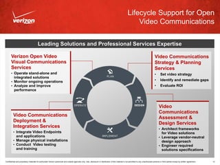 Lifecycle Support for Open
                                                                                                                                                            Video Communications

                                        Leading Solutions and Professional Services Expertise

       Verizon Open Video                                                                                                                                                                 Video Communications
       Visual Communications                                                                                                                                                              Strategy & Planning
       Services                                                                                                                                                                           Services
       • Operate stand-alone and                                                                                                                                                          •      Set video strategy
         integrated solutions
       • Monitor ongoing operations                                                                                                                                                       •      Identify and remediate gaps
       • Analyze and improve                                                                                                                                                              •      Evaluate ROI
         performance



                                                                                                                                                                                               Video
                                                                                                                                                                                               Communications
         Video Communications
                                                                                                                                                                                               Assessment &
         Deployment &
                                                                                                                                                                                               Design Services
         Integration Services                                                                                                                                                                  • Architect frameworks
         • Integrate Video Endpoints                                                                                                                                                             for Video solutions
           and applications                                                                                                                                                                    • Leverage vendor-neutral
         • Manage physical installations                                                                                                                                                         design approach
         • Conduct Video testing                                                                                                                                                               • Engineer required
           and training                                                                                                                                                                          solutions specifications


Confidential and proprietary materials for authorized Verizon personnel and outside agencies only. Use, disclosure or distribution of this material is not permitted to any unauthorized persons or third parties except by written agreement.   13
 