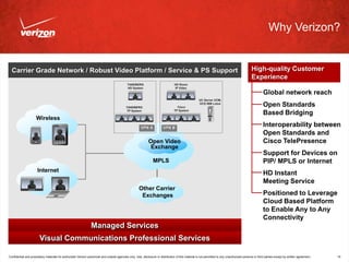 Why Verizon?


  Carrier Grade Network / Robust Video Platform / Service & PS Support                                                                                                                         High-quality Customer
                                                                                                                                                                                               Experience
                                                                                             TANDBERG                             HD Room
                                                                                             HD System                            IP Video
                                                                                                                                                                                                        Global network reach
                                                                                                                                                     UC Server UCM,

                                                                                            TANDBERG                                Cisco
                                                                                                                                                     OCS IBM Lotus
                                                                                                                                                                                                        Open Standards
                                                                                            TP System                             TP System
                                                                                                                                                                                                        Based Bridging
                     Wireless
                                                                                                        VPN A            VPN B
                                                                                                                                                                                                        Interoperability between
                                                                                                                                                                                                        Open Standards and
                                                                                                              Open Video                                                                                Cisco TelePresence
                                                                                                               Exchange
                                                                                                                                                                                                        Support for Devices on
                                                                                                                 MPLS                                                                                   PIP/ MPLS or Internet
                      Internet
                                                                                                                                                                                                        HD Instant
                                                                                                                                                                                                        Meeting Service
                                                                                                      Other Carrier
                                                                                                       Exchanges                                                                                        Positioned to Leverage
                                                                                                                                                                                                        Cloud Based Platform
                                                                                                                                                                                                        to Enable Any to Any
                                                                                                                                                                                                        Connectivity
                                                                Managed Services
                        Visual Communications Professional Services

Confidential and proprietary materials for authorized Verizon personnel and outside agencies only. Use, disclosure or distribution of this material is not permitted to any unauthorized persons or third parties except by written agreement.   15
 