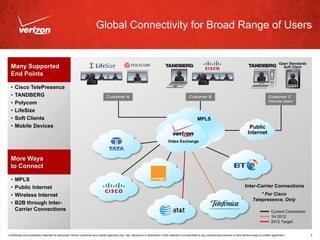 Global Connectivity for Broad Range of Users


                                                                                                                                                                                                                                        Open Standards
  Many Supported                                                                                                                                                                                                                          Soft Client

  End Points

  •   Cisco TelePresence
  •   TANDBERG                                                                      Customer A                                                             Customer B                                                          Customer C
                                                                                                                                                                                                                               Remote Users
  •   Polycom
  •   LifeSize
  •   Soft Clients                                                                                                                                                MPLS
  •   Mobile Devices                                                                                                                                                                                          Public
                                                                                                                                                                                                             Internet
                                                                                                                                         Video Exchange



  More Ways
  to Connect

  •   MPLS
  •   Public Internet                                                                                                                                                                                      Inter-Carrier Connections
  •   Wireless Internet                                                                                                                                                                                               * For Cisco
                                                                                                                                                                                                                  Telepresence, Only
  •   B2B through Inter-
      Carrier Connections                                                                                                                                                                                                        Current Connection
                                                                                                                                                                                                                                 1H 2012
                                                                                                                                                                                                                                 2012 Target


Confidential and proprietary materials for authorized Verizon personnel and outside agencies only. Use, disclosure or distribution of this material is not permitted to any unauthorized persons or third parties except by written agreement.           6
 
