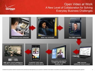 Open Video at Work
                                                                                                                            A New Level of Collaboration for Solving
                                                                                                                                    Everyday Business Challenges




                          Equipment issue detected                                                             Sales rep contacted                                                              One SME available




                                                                                                                                             Discussion elevated to
  SME gains visual intelligence                                            Customer uses video                                               a video call via tablet,                                               SME requires
  critical to solving the problem                                         camera on smart phone                                                   desktop unit                                                additional visual context


Confidential and proprietary materials for authorized Verizon personnel and outside agencies only. Use, disclosure or distribution of this material is not permitted to any unauthorized persons or third parties except by written agreement.   8
 