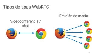 20
Tipos de apps WebRTC
Videoconferencia /
chat
Emisión de media
 