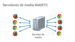 23
Servidores de media WebRTC
Servidor de
media
 