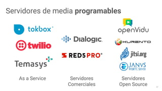 27
Servidores de media programables
As a Service Servidores
Comerciales
Servidores
Open Source
 