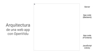 Arquitectura
de una web app
con OpenVidu
App code
(Backend)
App code
(Frontend)
JavaScript
Library
Server
 
