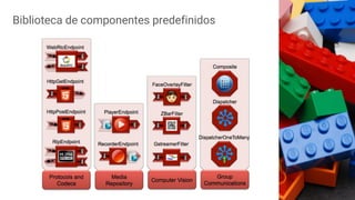 60
Biblioteca de componentes predefinidos
 