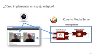 62
Media pipeline
Kurento Media Server
¿Cómo implementar un espejo mágico?
 
