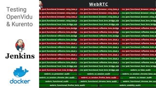 Testing
OpenVidu
& Kurento
 