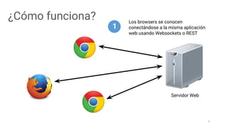 9
¿Cómo funciona?
Servidor Web
Los browsers se conocen
conectándose a la misma aplicación
web usando Websockets o REST
1
 
