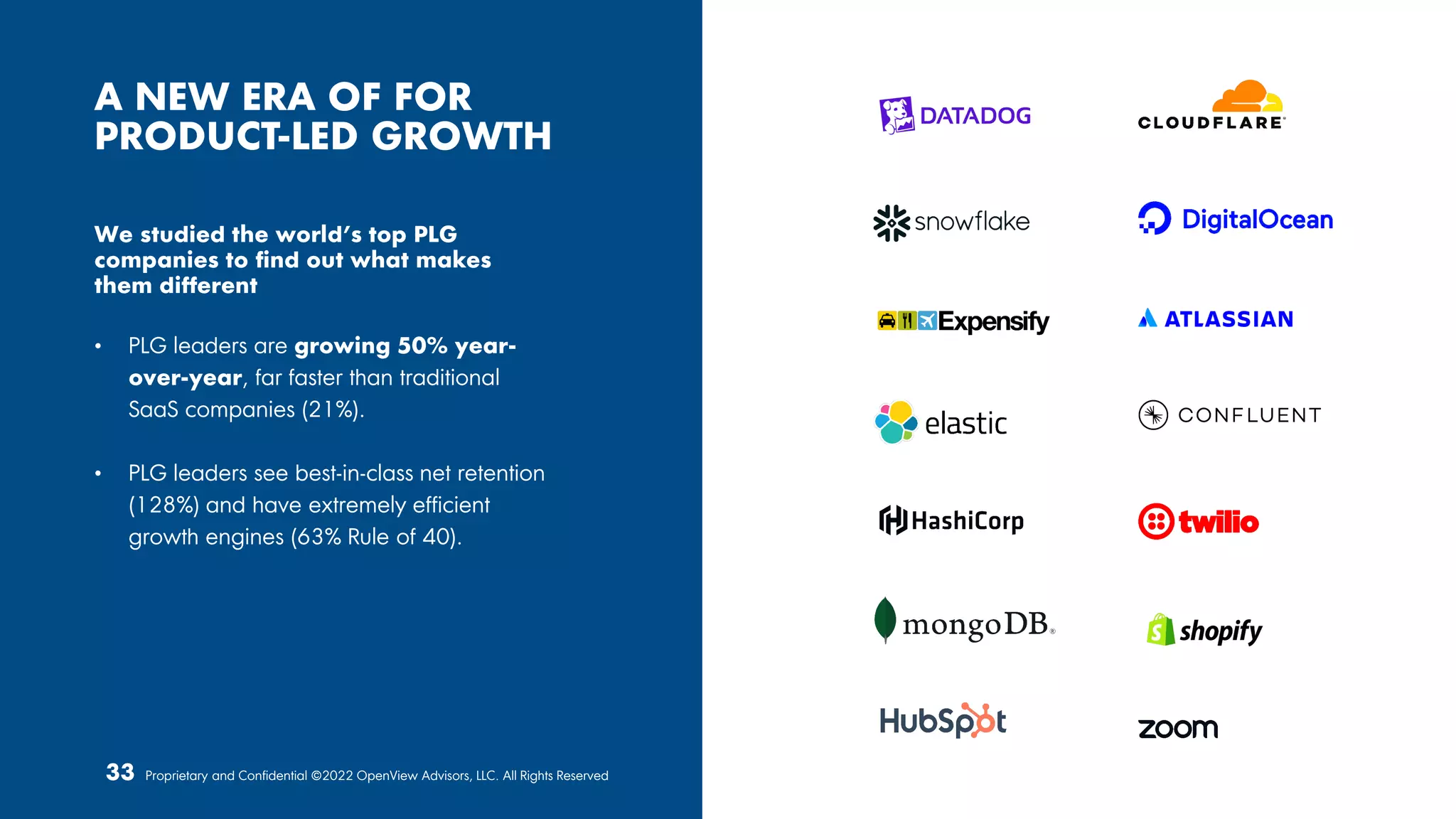 A NEW ERA OF FOR
PRODUCT-LED GROWTH
We studied the world’s top PLG
companies to find out what makes
them different
• PLG leaders are growing 50% year-
over-year, far faster than traditional
SaaS companies (21%).
• PLG leaders see best-in-class net retention
(128%) and have extremely efficient
growth engines (63% Rule of 40).
Proprietary and Confidential ©2022 OpenView Advisors, LLC. All Rights Reserved
33
 