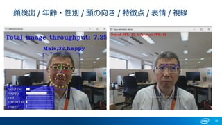 18
顔検出 / 年齢・性別 / 頭の向き / 特徴点 / 表情 / 視線
 