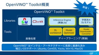 Intel OpenVINO™ ツールキットのご紹介 | PDF