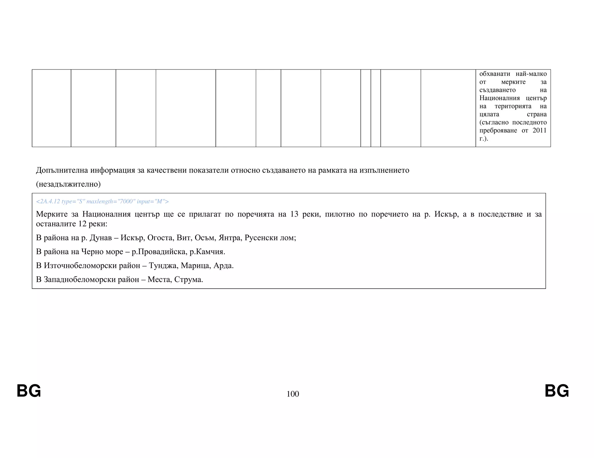 BG 100 BG
обхванати най-малко
от мерките за
създаването на
Националния център
на територията на
цялата страна
(съгласно последното
преброяване от 2011
г.).
Допълнителна информация за качествени показатели относно създаването на рамката на изпълнението
(незадължително)
<2A.4.12 type="S" maxlength="7000" input="M">
Мерките за Националния център ще се прилагат по поречията на 13 реки, пилотно по поречието на р. Искър, а в последствие и за
останалите 12 реки:
В района на р. Дунав – Искър, Огоста, Вит, Осъм, Янтра, Русенски лом;
В района на Черно море – р.Провадийска, р.Камчия.
В Източнобеломорски район – Тунджа, Марица, Арда.
В Западнобеломорски район – Места, Струма.
 