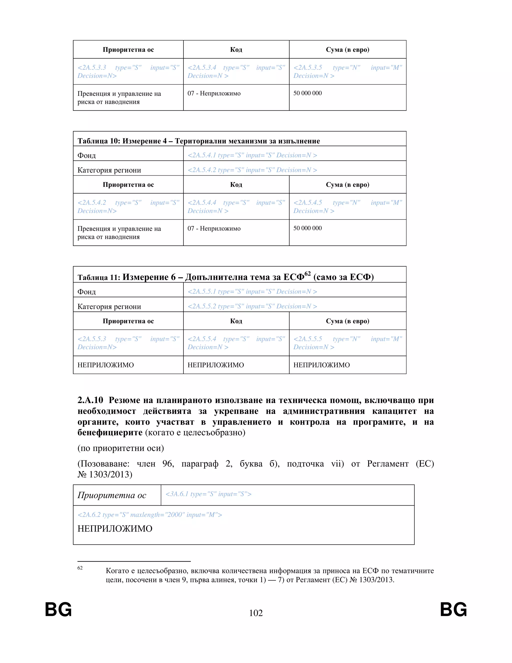 BG 102 BG
Приоритетна ос Код Сума (в евро)
<2A.5.3.3 type="S" input="S"
Decision=N>
<2A.5.3.4 type="S" input="S"
Decision=N >
<2A.5.3.5 type="N" input="M"
Decision=N >
Превенция и управление на
риска от наводнения
07 - Неприложимо 50 000 000
Таблица 10: Измерение 4 – Териториални механизми за изпълнение
Фонд <2A.5.4.1 type="S" input="S" Decision=N >
Категория региони <2A.5.4.2 type="S" input="S" Decision=N >
Приоритетна ос Код Сума (в евро)
<2A.5.4.2 type="S" input="S"
Decision=N>
<2A.5.4.4 type="S" input="S"
Decision=N >
<2A.5.4.5 type="N" input="M"
Decision=N >
Превенция и управление на
риска от наводнения
07 - Неприложимо 50 000 000
Таблица 11: Измерение 6 – Допълнителна тема за ЕСФ62
(само за ЕСФ)
Фонд <2A.5.5.1 type="S" input="S" Decision=N >
Категория региони <2A.5.5.2 type="S" input="S" Decision=N >
Приоритетна ос Код Сума (в евро)
<2A.5.5.3 type="S" input="S"
Decision=N>
<2A.5.5.4 type="S" input="S"
Decision=N >
<2A.5.5.5 type="N" input="M"
Decision=N >
НЕПРИЛОЖИМО НЕПРИЛОЖИМО НЕПРИЛОЖИМО
2.A.10 Резюме на планираното използване на техническа помощ, включващо при
необходимост действията за укрепване на административния капацитет на
органите, които участват в управлението и контрола на програмите, и на
бенефициерите (когато е целесъобразно)
(по приоритетни оси)
(Позоваване: член 96, параграф 2, буква б), подточка vii) от Регламент (EС)
№ 1303/2013)
Приоритетна ос <3A.6.1 type="S" input="S">
<2A.6.2 type="S" maxlength="2000" input="M">
НЕПРИЛОЖИМО
62
Когато е целесъобразно, включва количествена информация за приноса на ЕСФ по тематичните
цели, посочени в член 9, първа алинея, точки 1) — 7) от Регламент (ЕС) № 1303/2013.
 