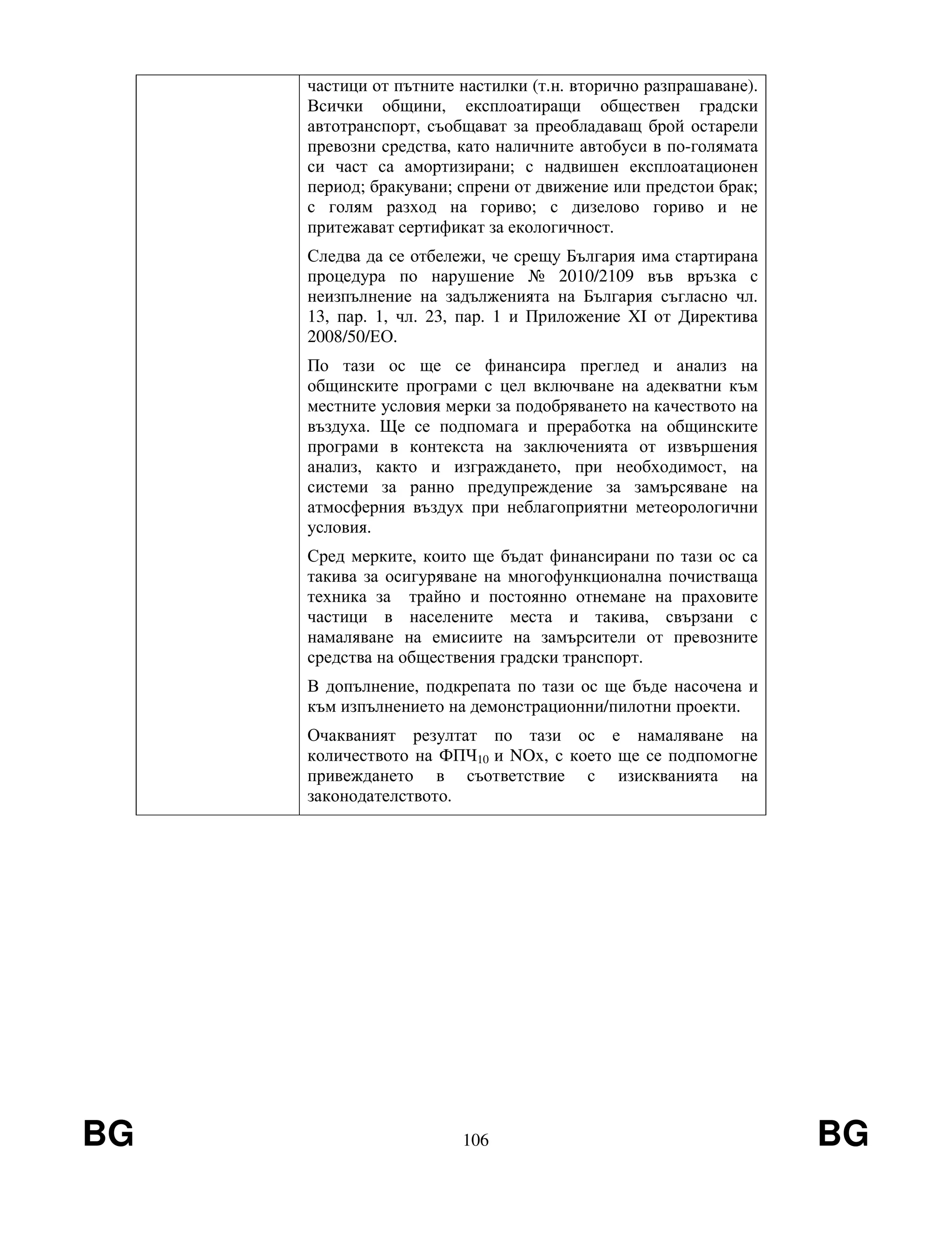 BG 106 BG
частици от пътните настилки (т.н. вторично разпрашаване).
Всички общини, експлоатиращи обществен градски
автотранспорт, съобщават за преобладаващ брой остарели
превозни средства, като наличните автобуси в по-голямата
си част са амортизирани; с надвишен експлоатационен
период; бракувани; спрени от движение или предстои брак;
с голям разход на гориво; с дизелово гориво и не
притежават сертификат за екологичност.
Следва да се отбележи, че срещу България има стартирана
процедура по нарушение № 2010/2109 във връзка с
неизпълнение на задълженията на България съгласно чл.
13, пар. 1, чл. 23, пар. 1 и Приложение XI от Директива
2008/50/ЕО.
По тази ос ще се финансира преглед и анализ на
общинските програми с цел включване на адекватни към
местните условия мерки за подобряването на качеството на
въздуха. Ще се подпомага и преработка на общинските
програми в контекста на заключенията от извършения
анализ, както и изграждането, при необходимост, на
системи за ранно предупреждение за замърсяване на
атмосферния въздух при неблагоприятни метеорологични
условия.
Сред мерките, които ще бъдат финансирани по тази ос са
такива за осигуряване на многофункционална почистваща
техника за трайно и постоянно отнемане на праховите
частици в населените места и такива, свързани с
намаляване на емисиите на замърсители от превозните
средства на обществения градски транспорт.
В допълнение, подкрепата по тази ос ще бъде насочена и
към изпълнението на демонстрационни/пилотни проекти.
Очакваният резултат по тази ос е намаляване на
количеството на ФПЧ10 и NOx, с което ще се подпомогне
привеждането в съответствие с изискванията на
законодателството.
 