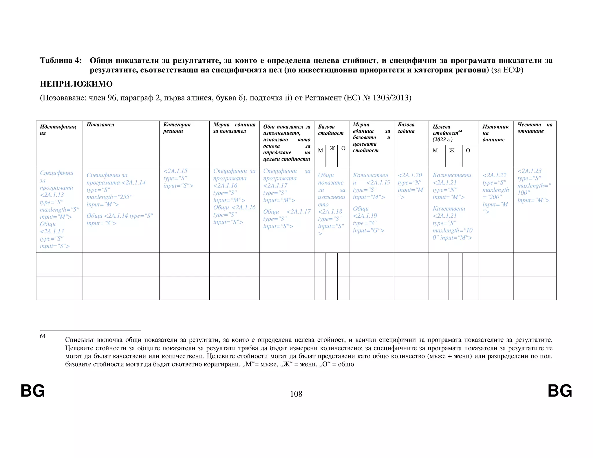 BG 108 BG
Таблица 4: Общи показатели за резултатите, за които е определена целева стойност, и специфични за програмата показатели за
резултатите, съответстващи на специфичната цел (по инвестиционни приоритети и категория региони) (за ЕСФ)
НЕПРИЛОЖИМО
(Позоваване: член 96, параграф 2, първа алинея, буква б), подточка ii) от Регламент (EС) № 1303/2013)
Идентификац
ия
Показател Категория
региони
Мерна единица
за показател
Общ показател за
изпълнението,
използван като
основа за
определяне на
целеви стойности
Базова
стойност
Мерна
единица за
базовата и
целевата
стойност
Базова
година
Целева
стойност64
(2023 г.)
Източник
на
данните
Честота на
отчитане
M Ж О M Ж О
Специфични
за
програмата
<2A.1.13
type="S"
maxlength="5"
input="M">
Общи
<2A.1.13
type="S"
input="S">
Специфични за
програмата <2A.1.14
type="S"
maxlength="255"
input="M">
Общи <2A.1.14 type="S"
input="S">
<2A.1.15
type="S"
input="S">
Специфични за
програмата
<2A.1.16
type="S"
input="M">
Общи <2A.1.16
type="S"
input="S">
Специфични за
програмата
<2A.1.17
type="S"
input="M">
Общи <2A.1.17
type="S"
input="S">
Общи
показате
ли за
изпълнени
ето
<2A.1.18
type="S"
input="S"
>
Количествен
и <2A.1.19
type="S"
input="M">
Общи
<2A.1.19
type="S"
input="G">
<2A.1.20
type="N'
input="M
">
Количествени
<2A.1.21
type="N"
input="M">
Качествени
<2A.1.21
type="S"
maxlength="10
0" input="M">
<2A.1.22
type="S"
maxlength
="200"
input="M
">
<2A.1.23
type="S"
maxlength="
100"
input="M">
64
Списъкът включва общи показатели за резултати, за които е определена целева стойност, и всички специфични за програмата показателите за резултатите.
Целевите стойности за общите показатели за резултати трябва да бъдат измерени количествено; за специфичните за програмата показатели за резултатите те
могат да бъдат качествени или количествени. Целевите стойности могат да бъдат представени като общо количество (мъже + жени) или разпределени по пол,
базовите стойности могат да бъдат съответно коригирани. „М“= мъже, „Ж“ = жени, „О“ = общо.
 