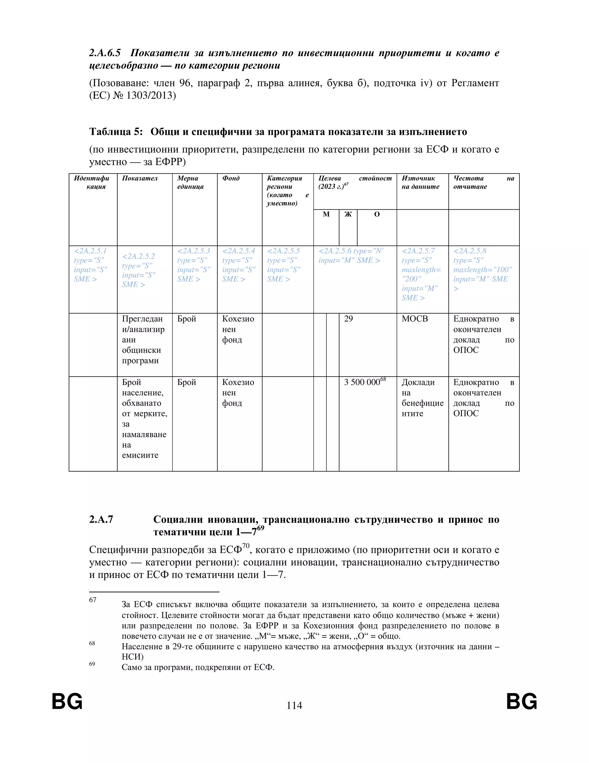 BG 114 BG
2.A.6.5 Показатели за изпълнението по инвестиционни приоритети и когато е
целесъобразно — по категории региони
(Позоваване: член 96, параграф 2, първа алинея, буква б), подточка iv) от Регламент
(EС) № 1303/2013)
Таблица 5: Общи и специфични за програмата показатели за изпълнението
(по инвестиционни приоритети, разпределени по категории региони за ЕСФ и когато е
уместно — за ЕФРР)
Идентифи
кация
Показател Мерна
единица
Фонд Категория
региони
(когато е
уместно)
Целева стойност
(2023 г.)67
Източник
на данните
Честота на
отчитане
M Ж О
<2A.2.5.1
type="S"
input="S"
SME >
<2A.2.5.2
type="S"
input="S"
SME >
<2A.2.5.3
type="S"
input="S"
SME >
<2A.2.5.4
type="S"
input="S"
SME >
<2A.2.5.5
type="S"
input="S"
SME >
<2A.2.5.6 type="N'
input="M" SME >
<2A.2.5.7
type="S"
maxlength=
"200"
input="M"
SME >
<2A.2.5.8
type="S"
maxlength="100"
input="M" SME
>
Прегледан
и/анализир
ани
общински
програми
Брой Кохезио
нен
фонд
29 МОСВ Еднократно в
окончателен
доклад по
ОПОС
Брой
население,
обхванато
от мерките,
за
намаляване
на
емисиите
Брой Кохезио
нен
фонд
3 500 00068
Доклади
на
бенефицие
нтите
Еднократно в
окончателен
доклад по
ОПОС
2.А.7 Социални иновации, транснационално сътрудничество и принос по
тематични цели 1—769
Специфични разпоредби за ЕСФ70
, когато е приложимо (по приоритетни оси и когато е
уместно — категории региони): социални иновации, транснационално сътрудничество
и принос от ЕСФ по тематични цели 1—7.
67
За ЕСФ списъкът включва общите показатели за изпълнението, за които е определена целева
стойност. Целевите стойности могат да бъдат представени като общо количество (мъже + жени)
или разпределени по полове. За ЕФРР и за Кохезионния фонд разпределението по полове в
повечето случаи не е от значение. „М“= мъже, „Ж“ = жени, „О“ = общо.
68
Население в 29-те общините с нарушено качество на атмосферния въздух (източник на данни –
НСИ)
69
Само за програми, подкрепяни от ЕСФ.
 