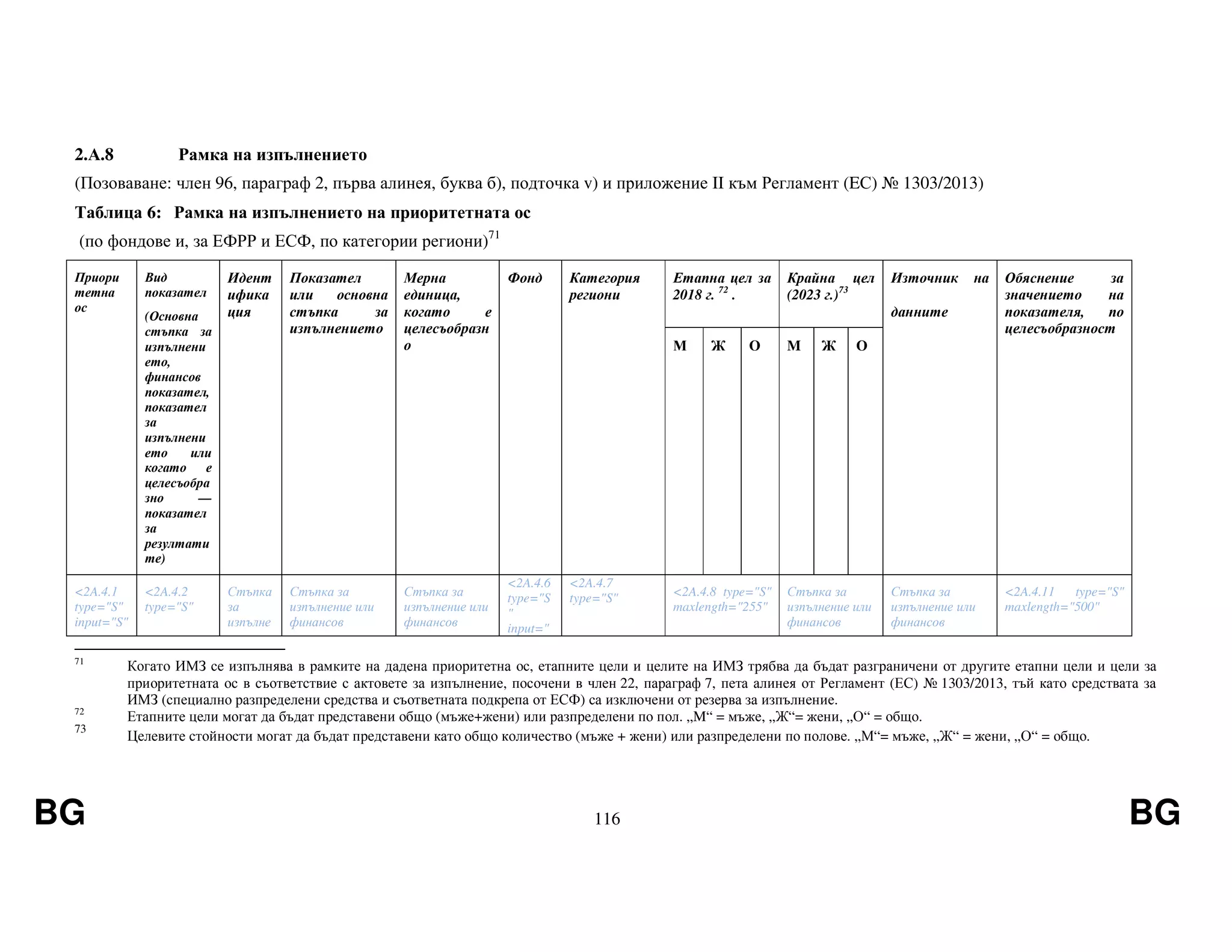 BG 116 BG
2.А.8 Рамка на изпълнението
(Позоваване: член 96, параграф 2, първа алинея, буква б), подточка v) и приложение II към Регламент (EС) № 1303/2013)
Таблица 6: Рамка на изпълнението на приоритетната ос
(по фондове и, за ЕФРР и ЕСФ, по категории региони)71
Приори
тетна
ос
Вид
показател
(Основна
стъпка за
изпълнени
ето,
финансов
показател,
показател
за
изпълнени
ето или
когато е
целесъобра
зно —
показател
за
резултати
те)
Идент
ифика
ция
Показател
или основна
стъпка за
изпълнението
Мерна
единица,
когато е
целесъобразн
о
Фонд Категория
региони
Етапна цел за
2018 г. 72
.
Крайна цел
(2023 г.)73
Източник на
данните
Обяснение за
значението на
показателя, по
целесъобразност
М Ж О M Ж О
<2A.4.1
type="S"
input="S"
<2A.4.2
type="S"
Стъпка
за
изпълне
Стъпка за
изпълнение или
финансов
Стъпка за
изпълнение или
финансов
<2A.4.6
type="S
"
input="
<2A.4.7
type="S" <2A.4.8 type="S"
maxlength="255"
Стъпка за
изпълнение или
финансов
Стъпка за
изпълнение или
финансов
<2A.4.11 type="S"
maxlength="500"
71
Когато ИМЗ се изпълнява в рамките на дадена приоритетна ос, етапните цели и целите на ИМЗ трябва да бъдат разграничени от другите етапни цели и цели за
приоритетната ос в съответствие с актовете за изпълнение, посочени в член 22, параграф 7, пета алинея от Регламент (ЕС) № 1303/2013, тъй като средствата за
ИМЗ (специално разпределени средства и съответната подкрепа от ЕСФ) са изключени от резерва за изпълнение.
72
Етапните цели могат да бъдат представени общо (мъже+жени) или разпределени по пол. „M“ = мъже, „Ж“= жени, „О“ = общо.
73
Целевите стойности могат да бъдат представени като общо количество (мъже + жени) или разпределени по полове. „М“= мъже, „Ж“ = жени, „О“ = общо.
 