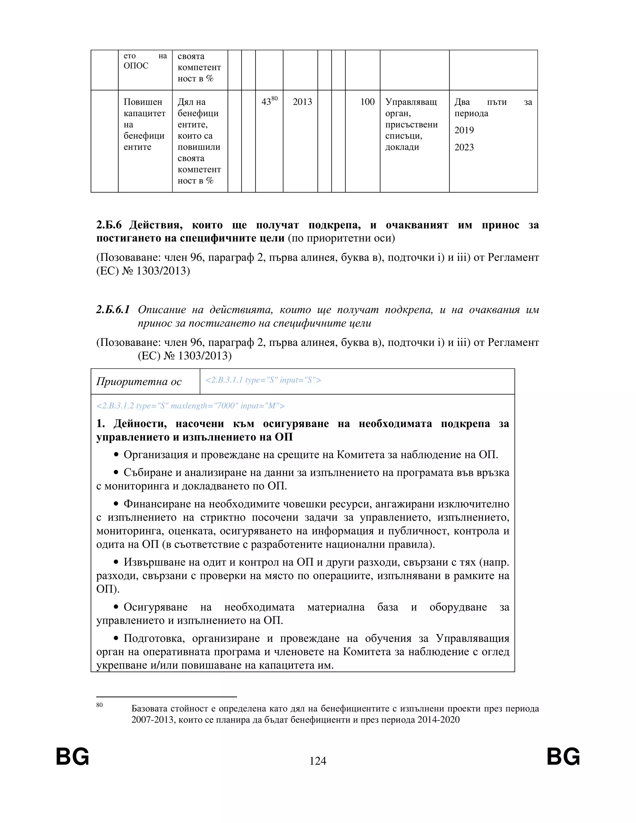BG 124 BG
ето на
ОПОС
своята
компетент
ност в %
Повишен
капацитет
на
бенефици
ентите
Дял на
бенефици
ентите,
които са
повишили
своята
компетент
ност в %
4380
2013 100 Управляващ
орган,
присъствени
списъци,
доклади
Два пъти за
периода
2019
2023
2.Б.6 Действия, които ще получат подкрепа, и очакваният им принос за
постигането на специфичните цели (по приоритетни оси)
(Позоваване: член 96, параграф 2, първа алинея, буква в), подточки i) и iii) от Регламент
(EС) № 1303/2013)
2.Б.6.1 Описание на действията, които ще получат подкрепа, и на очаквания им
принос за постигането на специфичните цели
(Позоваване: член 96, параграф 2, първа алинея, буква в), подточки i) и iii) от Регламент
(EС) № 1303/2013)
Приоритетна ос <2.B.3.1.1 type="S" input="S">
<2.B.3.1.2 type="S" maxlength="7000" input="M">
1. Дейности, насочени към осигуряване на необходимата подкрепа за
управлението и изпълнението на ОП
• Организация и провеждане на срещите на Комитета за наблюдение на ОП.
• Събиране и анализиране на данни за изпълнението на програмата във връзка
с мониторинга и докладването по ОП.
• Финансиране на необходимите човешки ресурси, ангажирани изключително
с изпълнението на стриктно посочени задачи за управлението, изпълнението,
мониторинга, оценката, осигуряването на информация и публичност, контрола и
одита на ОП (в съответствие с разработените национални правила).
• Извършване на одит и контрол на ОП и други разходи, свързани с тях (напр.
разходи, свързани с проверки на място по операциите, изпълнявани в рамките на
ОП).
• Осигуряване на необходимата материална база и оборудване за
управлението и изпълнението на ОП.
• Подготовка, организиране и провеждане на обучения за Управляващия
орган на оперативната програма и членовете на Комитета за наблюдение с оглед
укрепване и/или повишаване на капацитета им.
80
Базовата стойност е определена като дял на бенефициентите с изпълнени проекти през периода
2007-2013, които се планира да бъдат бенефициенти и през периода 2014-2020
 
