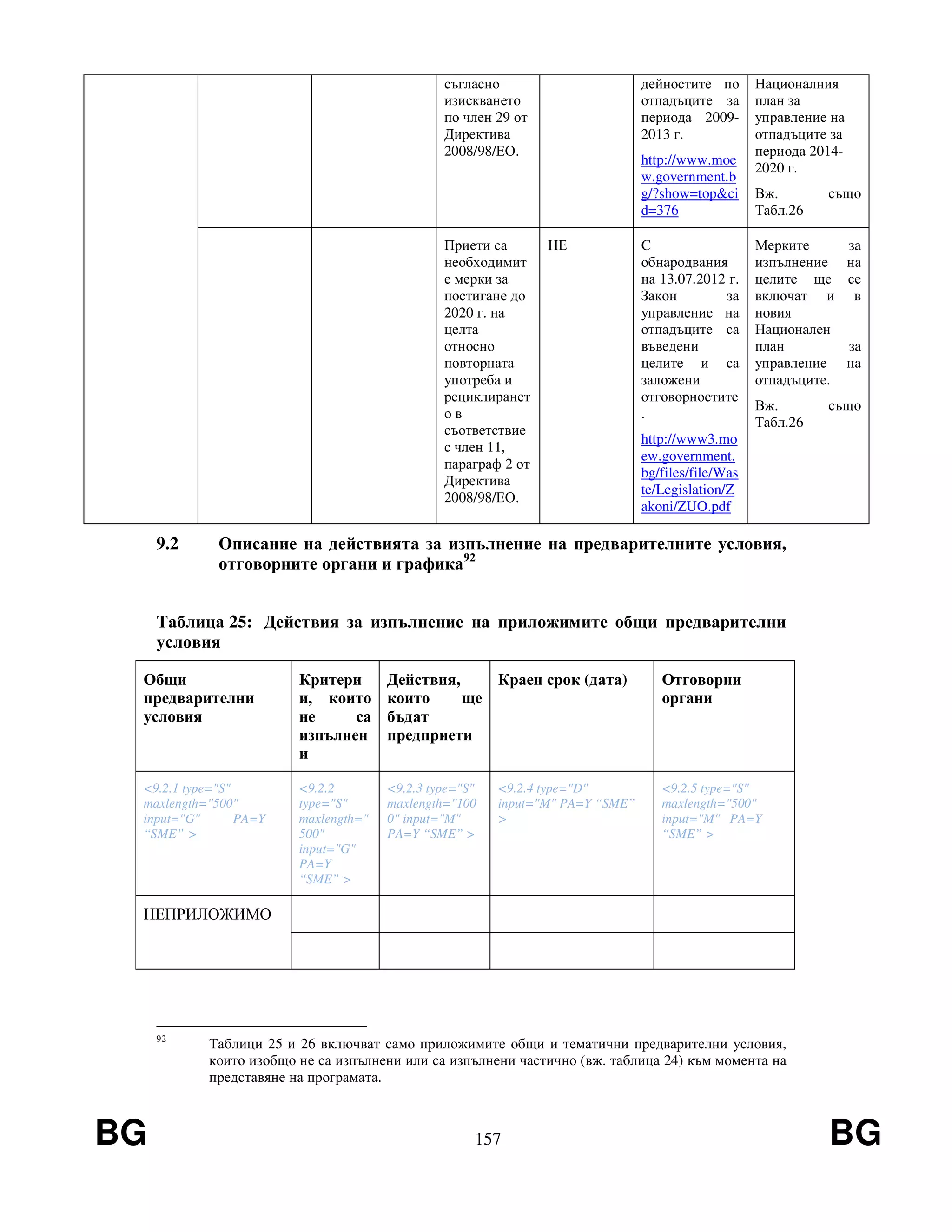 BG 157 BG
съгласно
изискването
по член 29 от
Директива
2008/98/ЕО.
дейностите по
отпадъците за
периода 2009-
2013 г.
http://www.moe
w.government.b
g/?show=top&ci
d=376
Националния
план за
управление на
отпадъците за
периода 2014-
2020 г.
Вж. също
Табл.26
Приети са
необходимит
е мерки за
постигане до
2020 г. на
целта
относно
повторната
употреба и
рециклиранет
о в
съответствие
с член 11,
параграф 2 от
Директива
2008/98/ЕО.
НЕ С
обнародвания
на 13.07.2012 г.
Закон за
управление на
отпадъците са
въведени
целите и са
заложени
отговорностите
.
http://www3.mo
ew.government.
bg/files/file/Was
te/Legislation/Z
akoni/ZUO.pdf
Мерките за
изпълнение на
целите ще се
включат и в
новия
Национален
план за
управление на
отпадъците.
Вж. също
Табл.26
9.2 Описание на действията за изпълнение на предварителните условия,
отговорните органи и графика92
Таблица 25: Действия за изпълнение на приложимите общи предварителни
условия
Общи
предварителни
условия
Критери
и, които
не са
изпълнен
и
Действия,
които ще
бъдат
предприети
Краен срок (дата) Отговорни
органи
<9.2.1 type="S"
maxlength="500"
input="G" PA=Y
“SME” >
<9.2.2
type="S"
maxlength="
500"
input="G"
PA=Y
“SME” >
<9.2.3 type="S"
maxlength="100
0" input="M"
PA=Y “SME” >
<9.2.4 type="D"
input="M" PA=Y “SME”
>
<9.2.5 type="S"
maxlength="500"
input="M" PA=Y
“SME” >
НЕПРИЛОЖИМО
92
Таблици 25 и 26 включват само приложимите общи и тематични предварителни условия,
които изобщо не са изпълнени или са изпълнени частично (вж. таблица 24) към момента на
представяне на програмата.
 