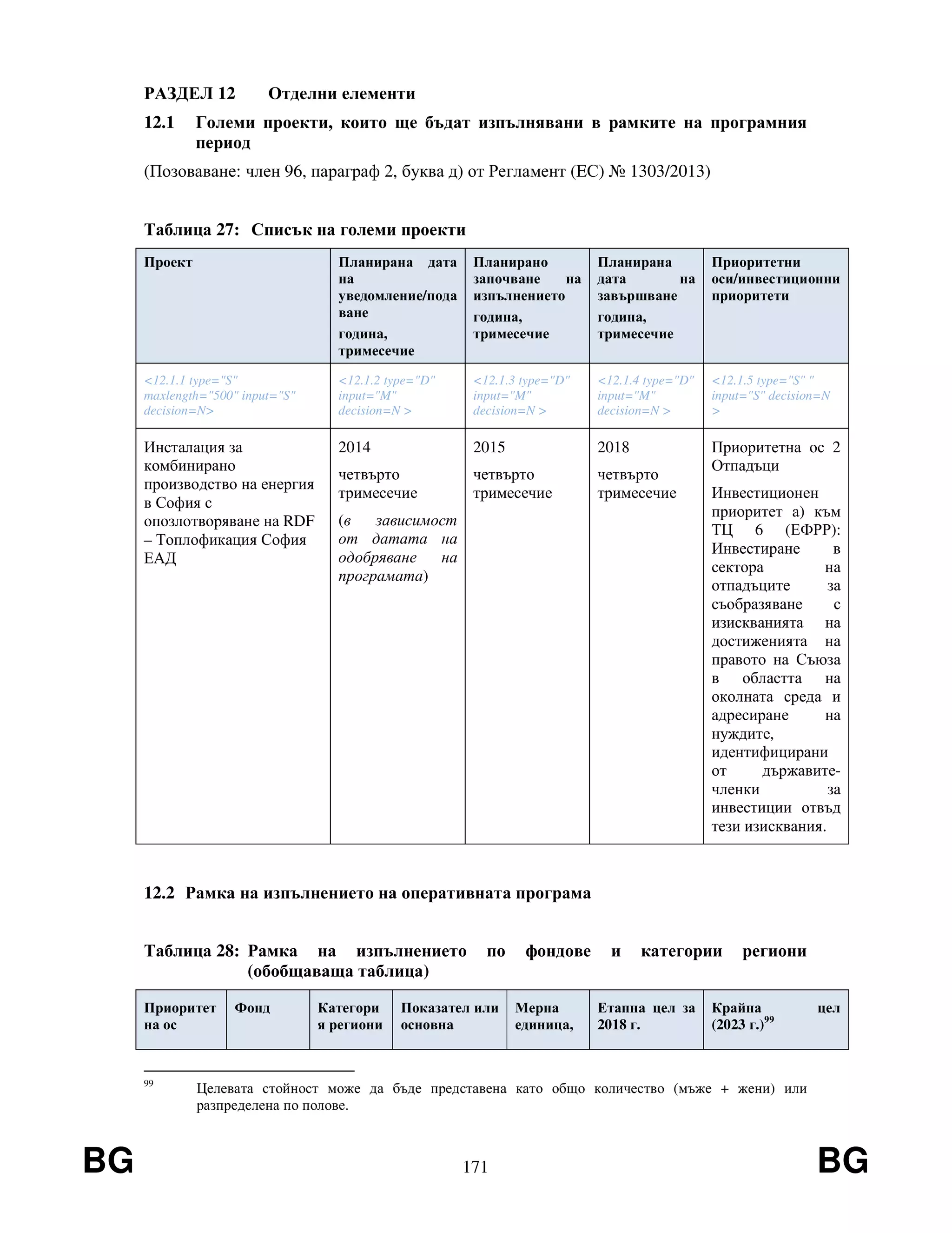 BG 171 BG
РАЗДЕЛ 12 Отделни елементи
12.1 Големи проекти, които ще бъдат изпълнявани в рамките на програмния
период
(Позоваване: член 96, параграф 2, буква д) от Регламент (EС) № 1303/2013)
Таблица 27: Списък на големи проекти
Проект Планирана дата
на
уведомление/пода
ване
година,
тримесечие
Планирано
започване на
изпълнението
година,
тримесечие
Планирана
дата на
завършване
година,
тримесечие
Приоритетни
оси/инвестиционни
приоритети
<12.1.1 type="S"
maxlength="500" input="S"
decision=N>
<12.1.2 type="D"
input="M"
decision=N >
<12.1.3 type="D"
input="M"
decision=N >
<12.1.4 type="D"
input="M"
decision=N >
<12.1.5 type="S" "
input="S" decision=N
>
Инсталация за
комбинирано
производство на енергия
в София с
опозлотворяване на RDF
– Топлофикация София
ЕАД
2014
четвърто
тримесечие
(в зависимост
от датата на
одобряване на
програмата)
2015
четвърто
тримесечие
2018
четвърто
тримесечие
Приоритетна ос 2
Отпадъци
Инвестиционен
приоритет а) към
ТЦ 6 (ЕФРР):
Инвестиране в
сектора на
отпадъците за
съобразяване с
изискванията на
достиженията на
правото на Съюза
в областта на
околната среда и
адресиране на
нуждите,
идентифицирани
от държавите-
членки за
инвестиции отвъд
тези изисквания.
12.2 Рамка на изпълнението на оперативната програма
Таблица 28: Рамка на изпълнението по фондове и категории региони
(обобщаваща таблица)
Приоритет
на ос
Фонд Категори
я региони
Показател или
основна
Мерна
единица,
Етапна цел за
2018 г.
Крайна цел
(2023 г.)99
99
Целевата стойност може да бъде представена като общо количество (мъже + жени) или
разпределена по полове.
 