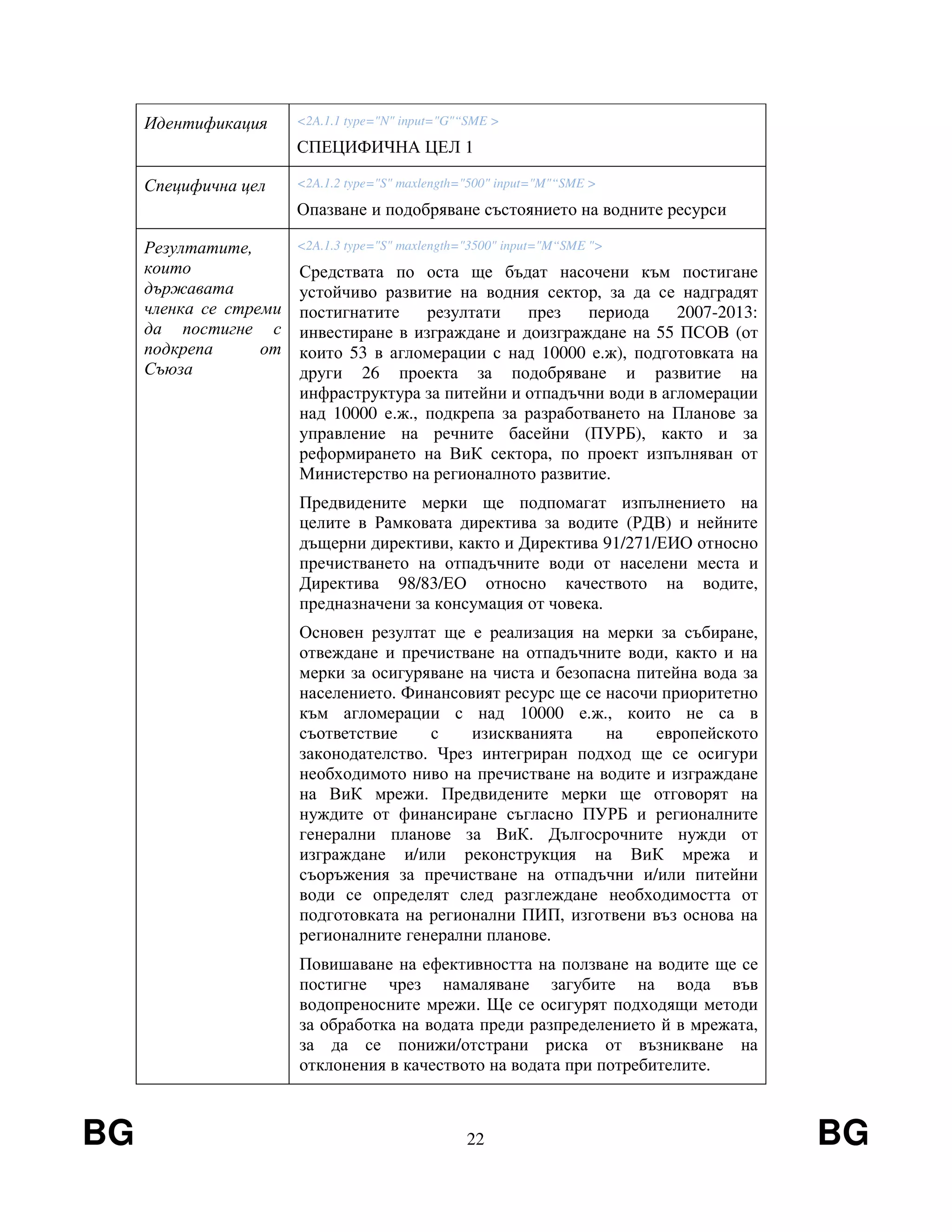 BG 22 BG
Идентификация <2A.1.1 type="N" input="G"“SME >
СПЕЦИФИЧНА ЦЕЛ 1
Специфична цел <2A.1.2 type="S" maxlength="500" input="M"“SME >
Опазване и подобряване състоянието на водните ресурси
Резултатите,
които
държавата
членка се стреми
да постигне с
подкрепа от
Съюза
<2A.1.3 type="S" maxlength="3500" input="M“SME ">
Средствата по оста ще бъдат насочени към постигане
устойчиво развитие на водния сектор, за да се надградят
постигнатите резултати през периода 2007-2013:
инвестиране в изграждане и доизграждане на 55 ПСОВ (от
които 53 в агломерации с над 10000 е.ж), подготовката на
други 26 проекта за подобряване и развитие на
инфраструктура за питейни и отпадъчни води в агломерации
над 10000 е.ж., подкрепа за разработването на Планове за
управление на речните басейни (ПУРБ), както и за
реформирането на ВиК сектора, по проект изпълняван от
Министерство на регионалното развитие.
Предвидените мерки ще подпомагат изпълнението на
целите в Рамковата директива за водите (РДВ) и нейните
дъщерни директиви, както и Директива 91/271/ЕИО относно
пречистването на отпадъчните води от населени места и
Директива 98/83/ЕО относно качеството на водите,
предназначени за консумация от човека.
Основен резултат ще е реализация на мерки за събиране,
отвеждане и пречистване на отпадъчните води, както и на
мерки за осигуряване на чиста и безопасна питейна вода за
населението. Финансовият ресурс ще се насочи приоритетно
към агломерации с над 10000 е.ж., които не са в
съответствие с изискванията на европейското
законодателство. Чрез интегриран подход ще се осигури
необходимото ниво на пречистване на водите и изграждане
на ВиК мрежи. Предвидените мерки ще отговорят на
нуждите от финансиране съгласно ПУРБ и регионалните
генерални планове за ВиК. Дългосрочните нужди от
изграждане и/или реконструкция на ВиК мрежа и
съоръжения за пречистване на отпадъчни и/или питейни
води се определят след разглеждане необходимостта от
подготовката на регионални ПИП, изготвени въз основа на
регионалните генерални планове.
Повишаване на ефективността на ползване на водите ще се
постигне чрез намаляване загубите на вода във
водопреносните мрежи. Ще се осигурят подходящи методи
за обработка на водата преди разпределението й в мрежата,
за да се понижи/отстрани риска от възникване на
отклонения в качеството на водата при потребителите.
 