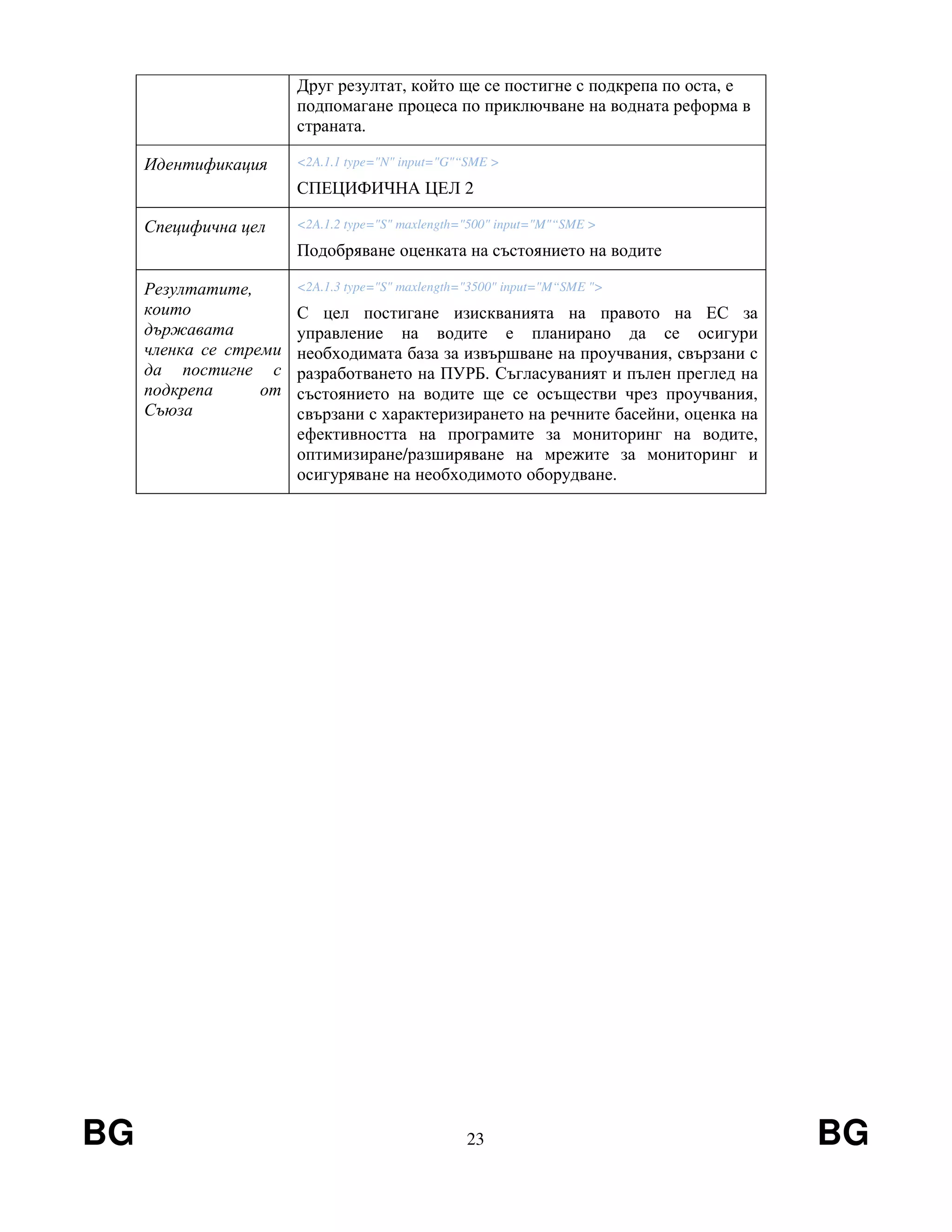 BG 23 BG
Друг резултат, който ще се постигне с подкрепа по оста, е
подпомагане процеса по приключване на водната реформа в
страната.
Идентификация <2A.1.1 type="N" input="G"“SME >
СПЕЦИФИЧНА ЦЕЛ 2
Специфична цел <2A.1.2 type="S" maxlength="500" input="M"“SME >
Подобряване оценката на състоянието на водите
Резултатите,
които
държавата
членка се стреми
да постигне с
подкрепа от
Съюза
<2A.1.3 type="S" maxlength="3500" input="M“SME ">
С цел постигане изискванията на правото на ЕС за
управление на водите е планирано да се осигури
необходимата база за извършване на проучвания, свързани с
разработването на ПУРБ. Съгласуваният и пълен преглед на
състоянието на водите ще се осъществи чрез проучвания,
свързани с характеризирането на речните басейни, оценка на
ефективността на програмите за мониторинг на водите,
оптимизиране/разширяване на мрежите за мониторинг и
осигуряване на необходимото оборудване.
 