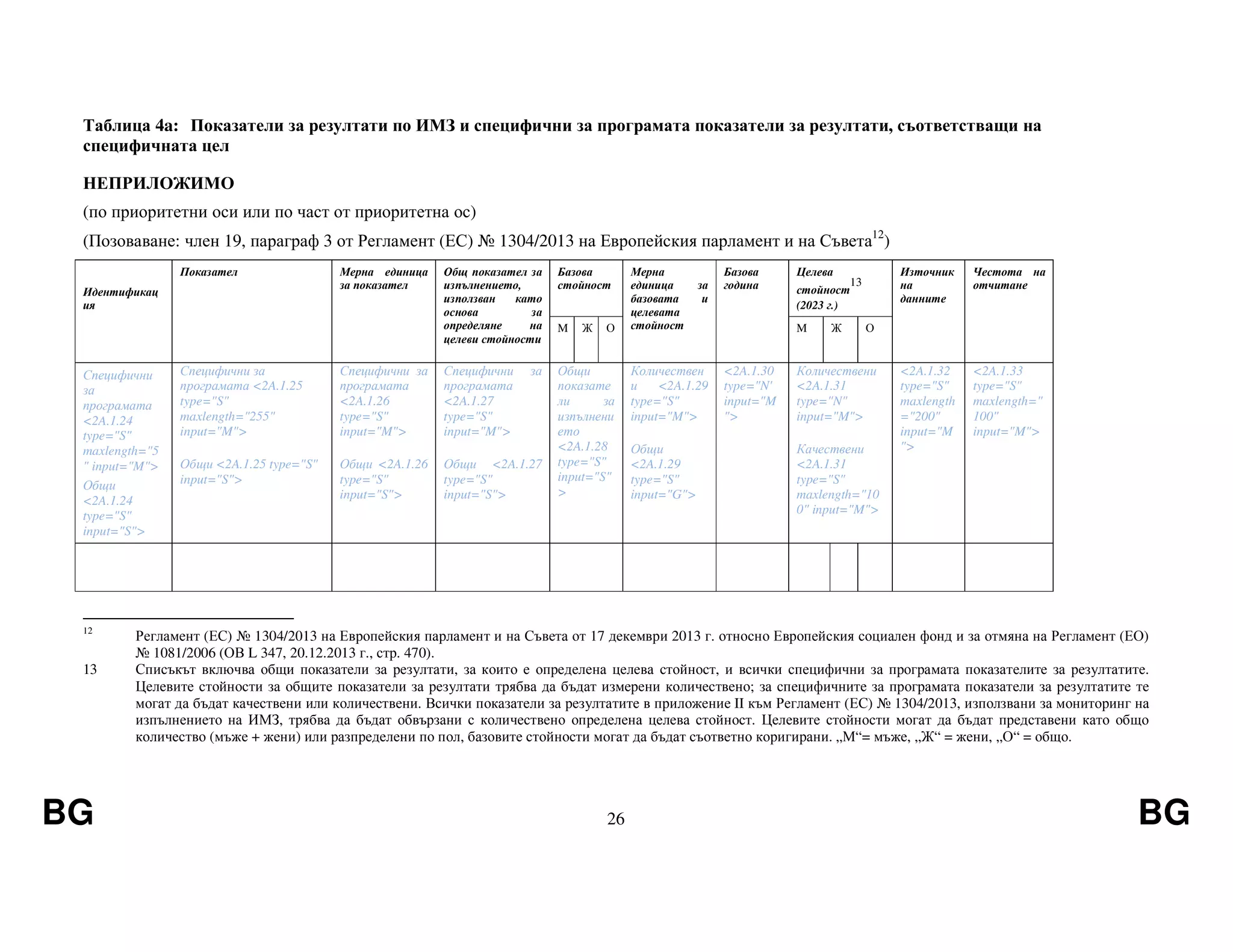 BG 26 BG
Таблица 4a: Показатели за резултати по ИМЗ и специфични за програмата показатели за резултати, съответстващи на
специфичната цел
НЕПРИЛОЖИМО
(по приоритетни оси или по част от приоритетна ос)
(Позоваване: член 19, параграф 3 от Регламент (ЕС) № 1304/2013 на Европейския парламент и на Съвета12
)
Идентификац
ия
Показател Мерна единица
за показател
Общ показател за
изпълнението,
използван като
основа за
определяне на
целеви стойности
Базова
стойност
Мерна
единица за
базовата и
целевата
стойност
Базова
година
Целева
стойност
13
(2023 г.)
Източник
на
данните
Честота на
отчитане
M Ж О M Ж О
Специфични
за
програмата
<2A.1.24
type="S"
maxlength="5
" input="M">
Общи
<2A.1.24
type="S"
input="S">
Специфични за
програмата <2A.1.25
type="S"
maxlength="255"
input="M">
Общи <2A.1.25 type="S"
input="S">
Специфични за
програмата
<2A.1.26
type="S"
input="M">
Общи <2A.1.26
type="S"
input="S">
Специфични за
програмата
<2A.1.27
type="S"
input="M">
Общи <2A.1.27
type="S"
input="S">
Общи
показате
ли за
изпълнени
ето
<2A.1.28
type="S"
input="S"
>
Количествен
и <2A.1.29
type="S"
input="M">
Общи
<2A.1.29
type="S"
input="G">
<2A.1.30
type="N'
input="M
">
Количествени
<2A.1.31
type="N"
input="M">
Качествени
<2A.1.31
type="S"
maxlength="10
0" input="M">
<2A.1.32
type="S"
maxlength
="200"
input="M
">
<2A.1.33
type="S"
maxlength="
100"
input="M">
12
Регламент (ЕС) № 1304/2013 на Европейския парламент и на Съвета от 17 декември 2013 г. относно Европейския социален фонд и за отмяна на Регламент (ЕО)
№ 1081/2006 (ОВ L 347, 20.12.2013 г., стр. 470).
13 Списъкът включва общи показатели за резултати, за които е определена целева стойност, и всички специфични за програмата показателите за резултатите.
Целевите стойности за общите показатели за резултати трябва да бъдат измерени количествено; за специфичните за програмата показатели за резултатите те
могат да бъдат качествени или количествени. Всички показатели за резултатите в приложение II към Регламент (ЕС) № 1304/2013, използвани за мониторинг на
изпълнението на ИМЗ, трябва да бъдат обвързани с количествено определена целева стойност. Целевите стойности могат да бъдат представени като общо
количество (мъже + жени) или разпределени по пол, базовите стойности могат да бъдат съответно коригирани. „М“= мъже, „Ж“ = жени, „О“ = общо.
 