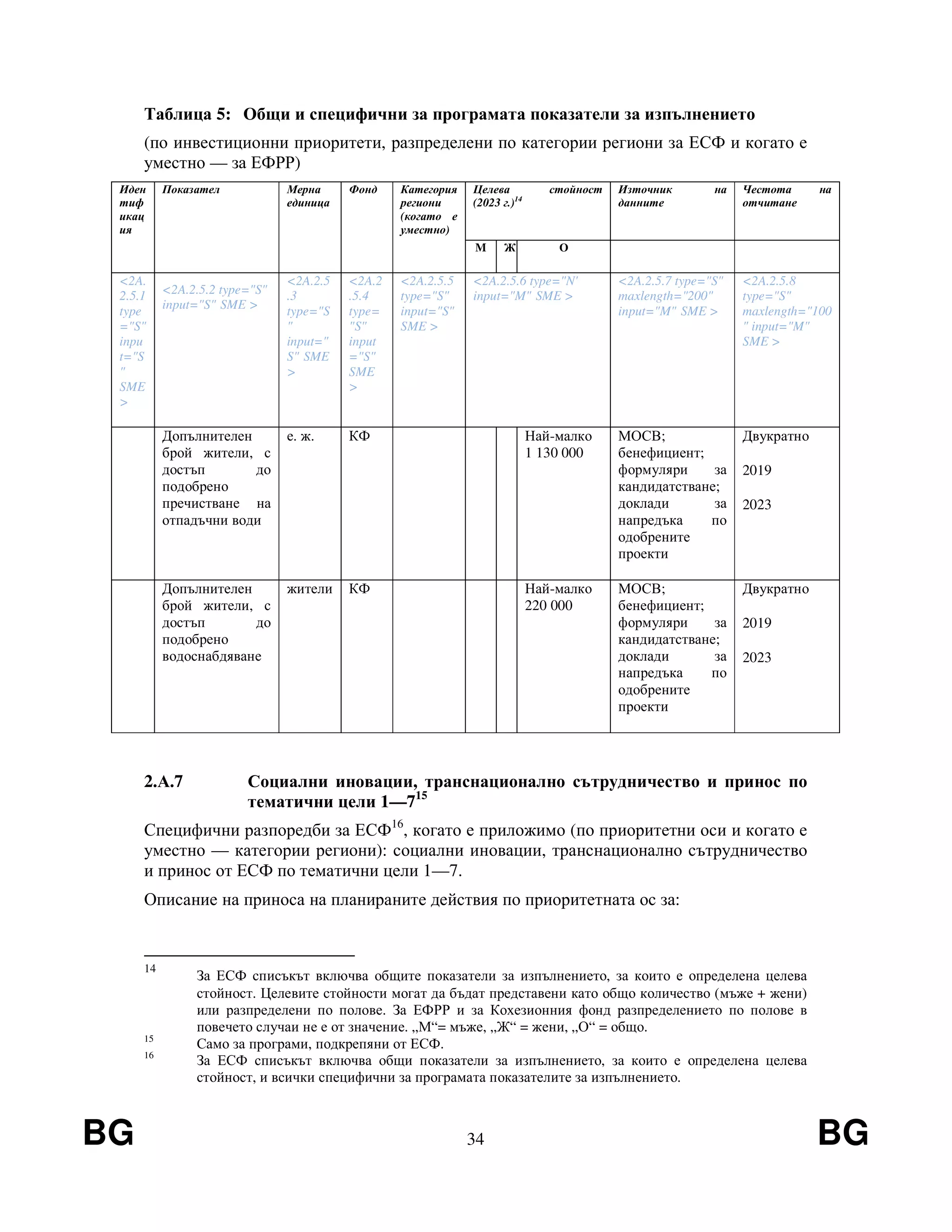 BG 34 BG
Таблица 5: Общи и специфични за програмата показатели за изпълнението
(по инвестиционни приоритети, разпределени по категории региони за ЕСФ и когато е
уместно — за ЕФРР)
Иден
тиф
икац
ия
Показател Мерна
единица
Фонд Категория
региони
(когато е
уместно)
Целева стойност
(2023 г.)14
Източник на
данните
Честота на
отчитане
M Ж О
<2A.
2.5.1
type
="S"
inpu
t="S
"
SME
>
<2A.2.5.2 type="S"
input="S" SME >
<2A.2.5
.3
type="S
"
input="
S" SME
>
<2A.2
.5.4
type=
"S"
input
="S"
SME
>
<2A.2.5.5
type="S"
input="S"
SME >
<2A.2.5.6 type="N'
input="M" SME >
<2A.2.5.7 type="S"
maxlength="200"
input="M" SME >
<2A.2.5.8
type="S"
maxlength="100
" input="M"
SME >
Допълнителен
брой жители, с
достъп до
подобрено
пречистване на
отпадъчни води
е. ж. КФ Най-малко
1 130 000
МОСВ;
бенефициент;
формуляри за
кандидатстване;
доклади за
напредъка по
одобрените
проекти
Двукратно
2019
2023
Допълнителен
брой жители, с
достъп до
подобрено
водоснабдяване
жители КФ Най-малко
220 000
МОСВ;
бенефициент;
формуляри за
кандидатстване;
доклади за
напредъка по
одобрените
проекти
Двукратно
2019
2023
2.А.7 Социални иновации, транснационално сътрудничество и принос по
тематични цели 1—715
Специфични разпоредби за ЕСФ16
, когато е приложимо (по приоритетни оси и когато е
уместно — категории региони): социални иновации, транснационално сътрудничество
и принос от ЕСФ по тематични цели 1—7.
Описание на приноса на планираните действия по приоритетната ос за:
14
За ЕСФ списъкът включва общите показатели за изпълнението, за които е определена целева
стойност. Целевите стойности могат да бъдат представени като общо количество (мъже + жени)
или разпределени по полове. За ЕФРР и за Кохезионния фонд разпределението по полове в
повечето случаи не е от значение. „М“= мъже, „Ж“ = жени, „О“ = общо.
15
Само за програми, подкрепяни от ЕСФ.
16
За ЕСФ списъкът включва общи показатели за изпълнението, за които е определена целева
стойност, и всички специфични за програмата показателите за изпълнението.
 