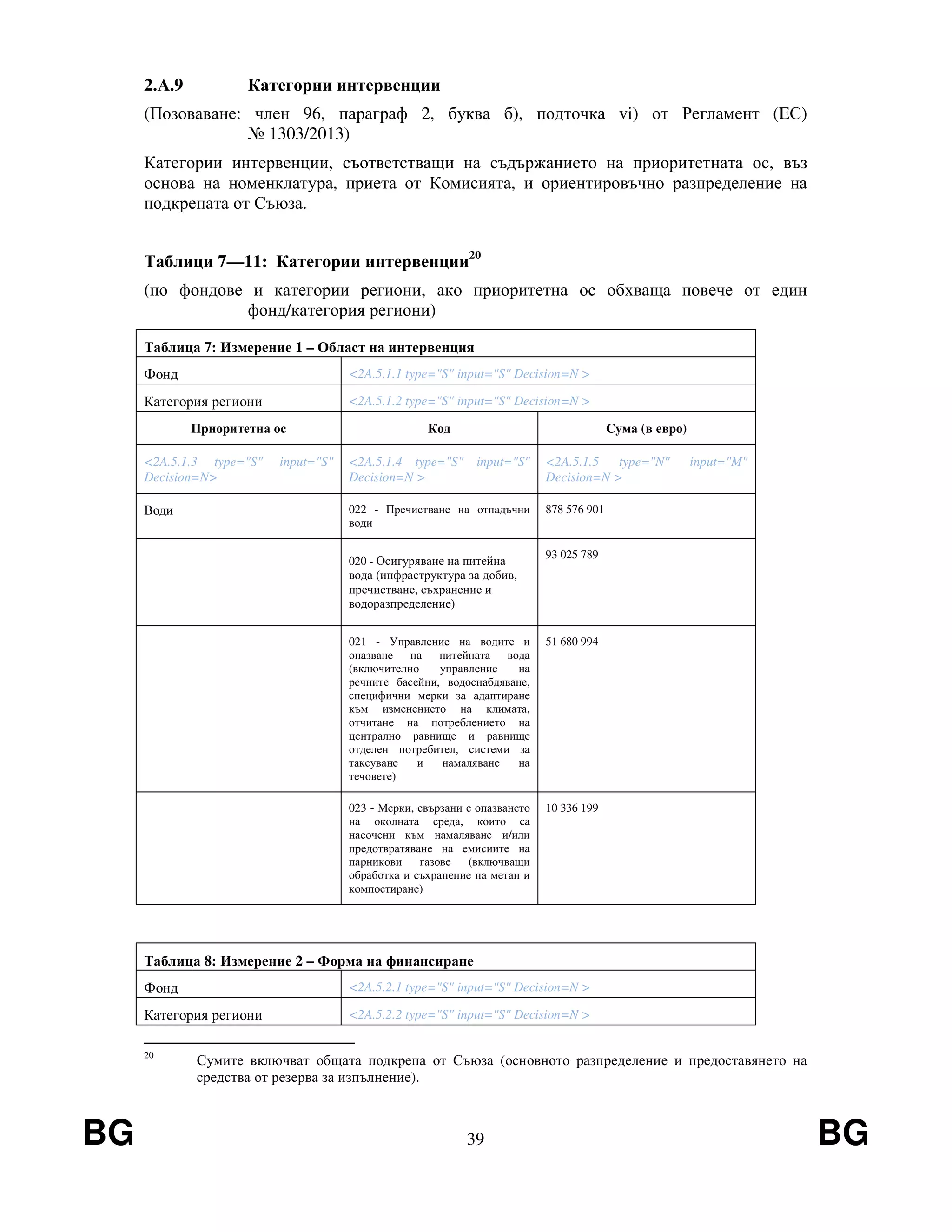BG 39 BG
2.А.9 Категории интервенции
(Позоваване: член 96, параграф 2, буква б), подточка vi) от Регламент (EС)
№ 1303/2013)
Категории интервенции, съответстващи на съдържанието на приоритетната ос, въз
основа на номенклатура, приета от Комисията, и ориентировъчно разпределение на
подкрепата от Съюза.
Таблици 7—11: Категории интервенции20
(по фондове и категории региони, ако приоритетна ос обхваща повече от един
фонд/категория региони)
Таблица 7: Измерение 1 – Област на интервенция
Фонд <2A.5.1.1 type="S" input="S" Decision=N >
Категория региони <2A.5.1.2 type="S" input="S" Decision=N >
Приоритетна ос Код Сума (в евро)
<2A.5.1.3 type="S" input="S"
Decision=N>
<2A.5.1.4 type="S" input="S"
Decision=N >
<2A.5.1.5 type="N" input="M"
Decision=N >
Води 022 - Пречистване на отпадъчни
води
878 576 901
020 - Осигуряване на питейна
вода (инфраструктура за добив,
пречистване, съхранение и
водоразпределение)
93 025 789
021 - Управление на водите и
опазване на питейната вода
(включително управление на
речните басейни, водоснабдяване,
специфични мерки за адаптиране
към изменението на климата,
отчитане на потреблението на
централно равнище и равнище
отделен потребител, системи за
таксуване и намаляване на
течовете)
51 680 994
023 - Мерки, свързани с опазването
на околната среда, които са
насочени към намаляване и/или
предотвратяване на емисиите на
парникови газове (включващи
обработка и съхранение на метан и
компостиране)
10 336 199
Таблица 8: Измерение 2 – Форма на финансиране
Фонд <2A.5.2.1 type="S" input="S" Decision=N >
Категория региони <2A.5.2.2 type="S" input="S" Decision=N >
20
Сумите включват общата подкрепа от Съюза (основното разпределение и предоставянето на
средства от резерва за изпълнение).
 