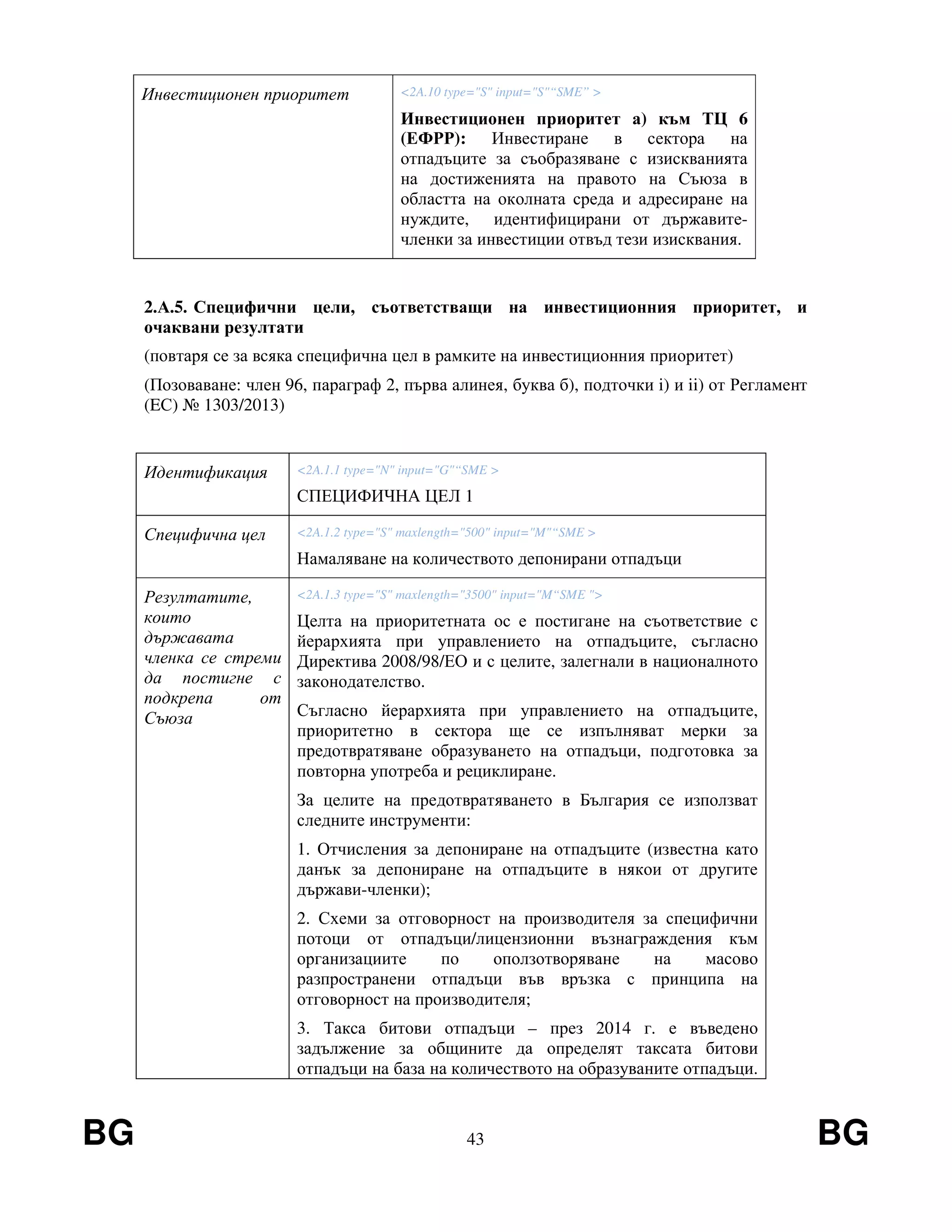BG 43 BG
Инвестиционен приоритет <2A.10 type="S" input="S"“SME” >
Инвестиционен приоритет а) към ТЦ 6
(ЕФРР): Инвестиране в сектора на
отпадъците за съобразяване с изискванията
на достиженията на правото на Съюза в
областта на околната среда и адресиране на
нуждите, идентифицирани от държавите-
членки за инвестиции отвъд тези изисквания.
2.А.5. Специфични цели, съответстващи на инвестиционния приоритет, и
очаквани резултати
(повтаря се за всяка специфична цел в рамките на инвестиционния приоритет)
(Позоваване: член 96, параграф 2, първа алинея, буква б), подточки i) и ii) от Регламент
(EС) № 1303/2013)
Идентификация <2A.1.1 type="N" input="G"“SME >
СПЕЦИФИЧНА ЦЕЛ 1
Специфична цел <2A.1.2 type="S" maxlength="500" input="M"“SME >
Намаляване на количеството депонирани отпадъци
Резултатите,
които
държавата
членка се стреми
да постигне с
подкрепа от
Съюза
<2A.1.3 type="S" maxlength="3500" input="M“SME ">
Целта на приоритетната ос е постигане на съответствие с
йерархията при управлението на отпадъците, съгласно
Директива 2008/98/ЕО и с целите, залегнали в националното
законодателство.
Съгласно йерархията при управлението на отпадъците,
приоритетно в сектора ще се изпълняват мерки за
предотвратяване образуването на отпадъци, подготовка за
повторна употреба и рециклиране.
За целите на предотвратяването в България се използват
следните инструменти:
1. Отчисления за депониране на отпадъците (известна като
данък за депониране на отпадъците в някои от другите
държави-членки);
2. Схеми за отговорност на производителя за специфични
потоци от отпадъци/лицензионни възнаграждения към
организациите по оползотворяване на масово
разпространени отпадъци във връзка с принципа на
отговорност на производителя;
3. Такса битови отпадъци – през 2014 г. е въведено
задължение за общините да определят таксата битови
отпадъци на база на количеството на образуваните отпадъци.
 