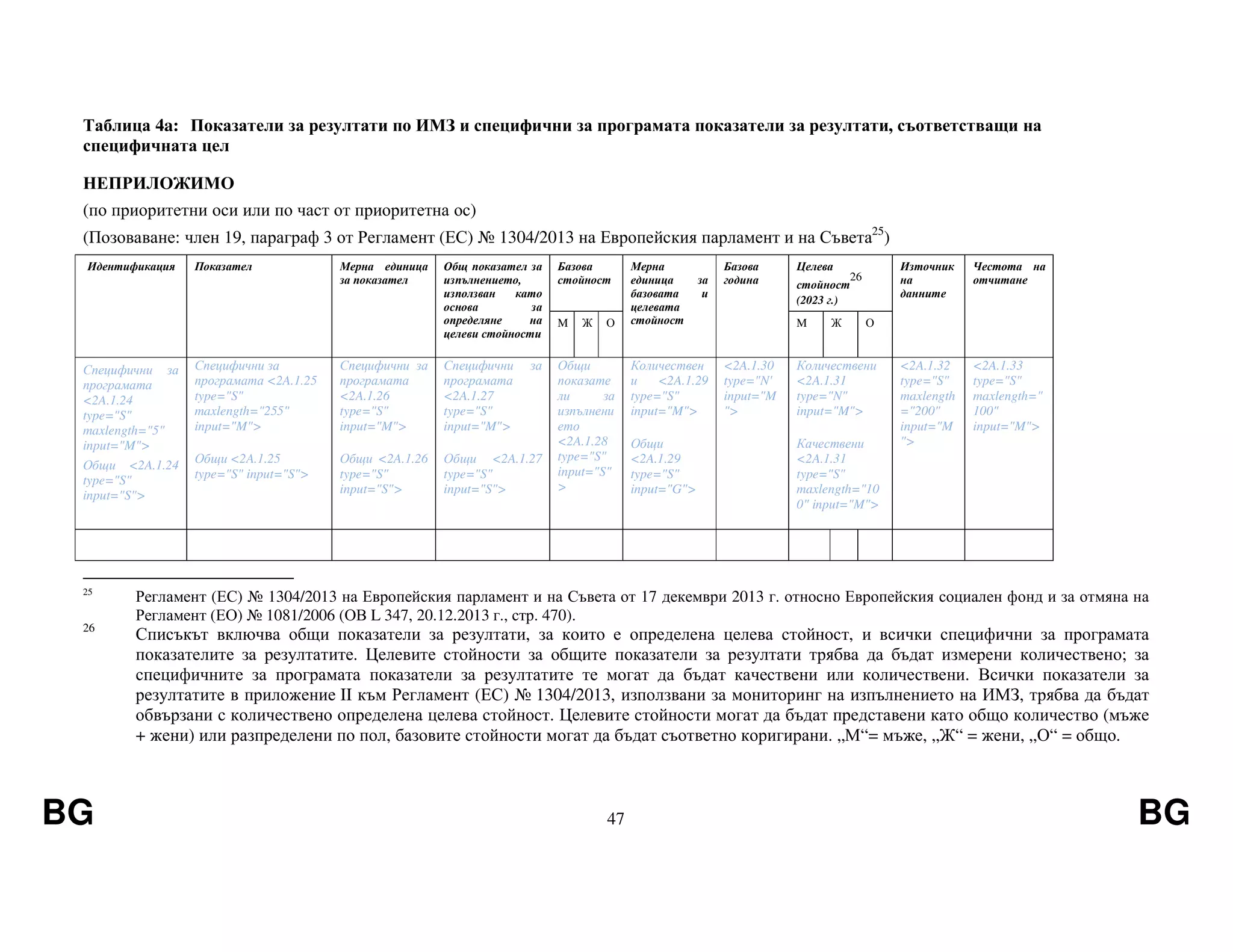 BG 47 BG
Таблица 4a: Показатели за резултати по ИМЗ и специфични за програмата показатели за резултати, съответстващи на
специфичната цел
НЕПРИЛОЖИМО
(по приоритетни оси или по част от приоритетна ос)
(Позоваване: член 19, параграф 3 от Регламент (ЕС) № 1304/2013 на Европейския парламент и на Съвета25
)
Идентификация Показател Мерна единица
за показател
Общ показател за
изпълнението,
използван като
основа за
определяне на
целеви стойности
Базова
стойност
Мерна
единица за
базовата и
целевата
стойност
Базова
година
Целева
стойност
26
(2023 г.)
Източник
на
данните
Честота на
отчитане
M Ж О M Ж О
Специфични за
програмата
<2A.1.24
type="S"
maxlength="5"
input="M">
Общи <2A.1.24
type="S"
input="S">
Специфични за
програмата <2A.1.25
type="S"
maxlength="255"
input="M">
Общи <2A.1.25
type="S" input="S">
Специфични за
програмата
<2A.1.26
type="S"
input="M">
Общи <2A.1.26
type="S"
input="S">
Специфични за
програмата
<2A.1.27
type="S"
input="M">
Общи <2A.1.27
type="S"
input="S">
Общи
показате
ли за
изпълнени
ето
<2A.1.28
type="S"
input="S"
>
Количествен
и <2A.1.29
type="S"
input="M">
Общи
<2A.1.29
type="S"
input="G">
<2A.1.30
type="N'
input="M
">
Количествени
<2A.1.31
type="N"
input="M">
Качествени
<2A.1.31
type="S"
maxlength="10
0" input="M">
<2A.1.32
type="S"
maxlength
="200"
input="M
">
<2A.1.33
type="S"
maxlength="
100"
input="M">
25
Регламент (ЕС) № 1304/2013 на Европейския парламент и на Съвета от 17 декември 2013 г. относно Европейския социален фонд и за отмяна на
Регламент (ЕО) № 1081/2006 (ОВ L 347, 20.12.2013 г., стр. 470).
26
Списъкът включва общи показатели за резултати, за които е определена целева стойност, и всички специфични за програмата
показателите за резултатите. Целевите стойности за общите показатели за резултати трябва да бъдат измерени количествено; за
специфичните за програмата показатели за резултатите те могат да бъдат качествени или количествени. Всички показатели за
резултатите в приложение II към Регламент (ЕС) № 1304/2013, използвани за мониторинг на изпълнението на ИМЗ, трябва да бъдат
обвързани с количествено определена целева стойност. Целевите стойности могат да бъдат представени като общо количество (мъже
+ жени) или разпределени по пол, базовите стойности могат да бъдат съответно коригирани. „М“= мъже, „Ж“ = жени, „О“ = общо.
 